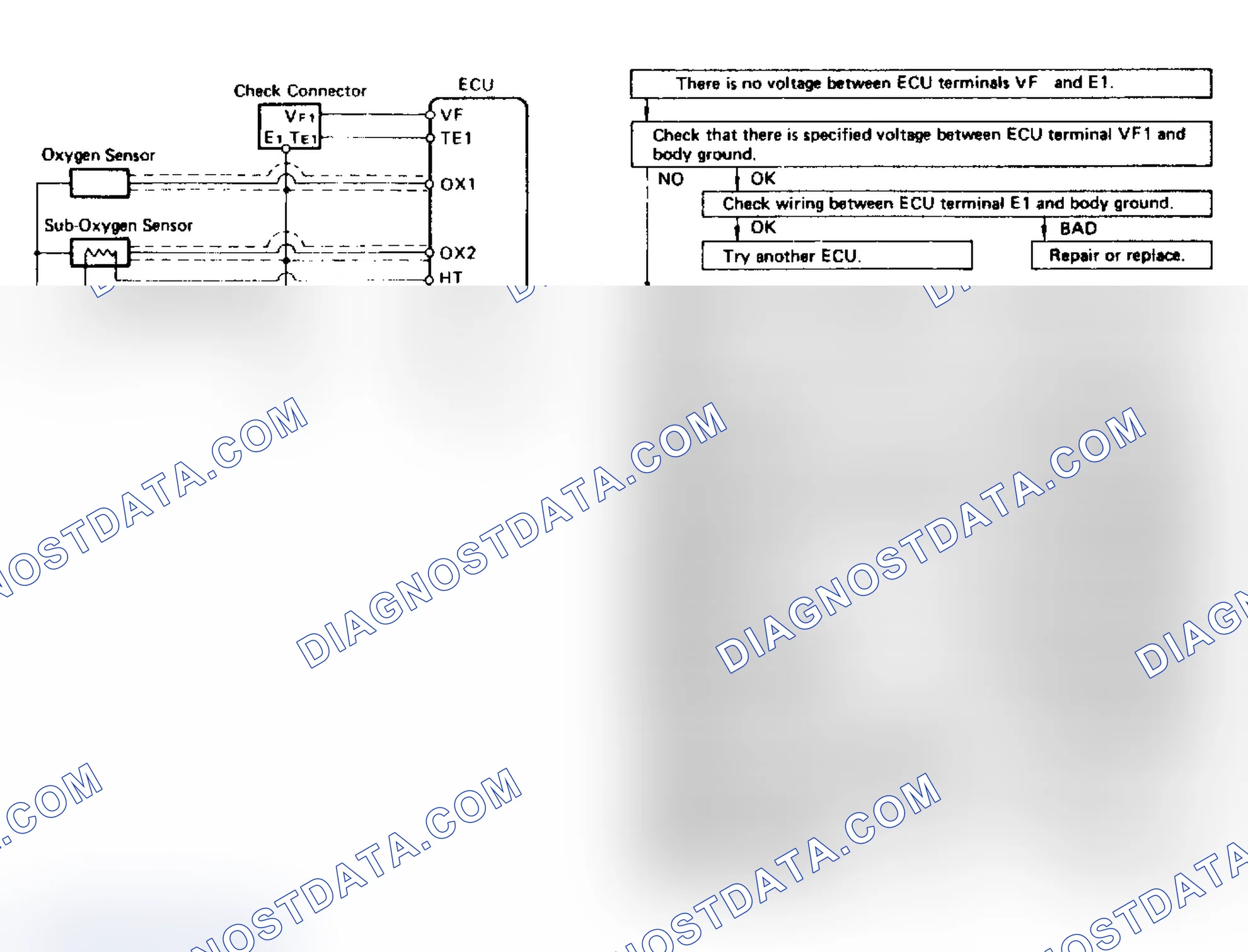 Scheme 32: TEST 3 OR CODE 21, 27 - OXYGEN SENSOR SIGNAL