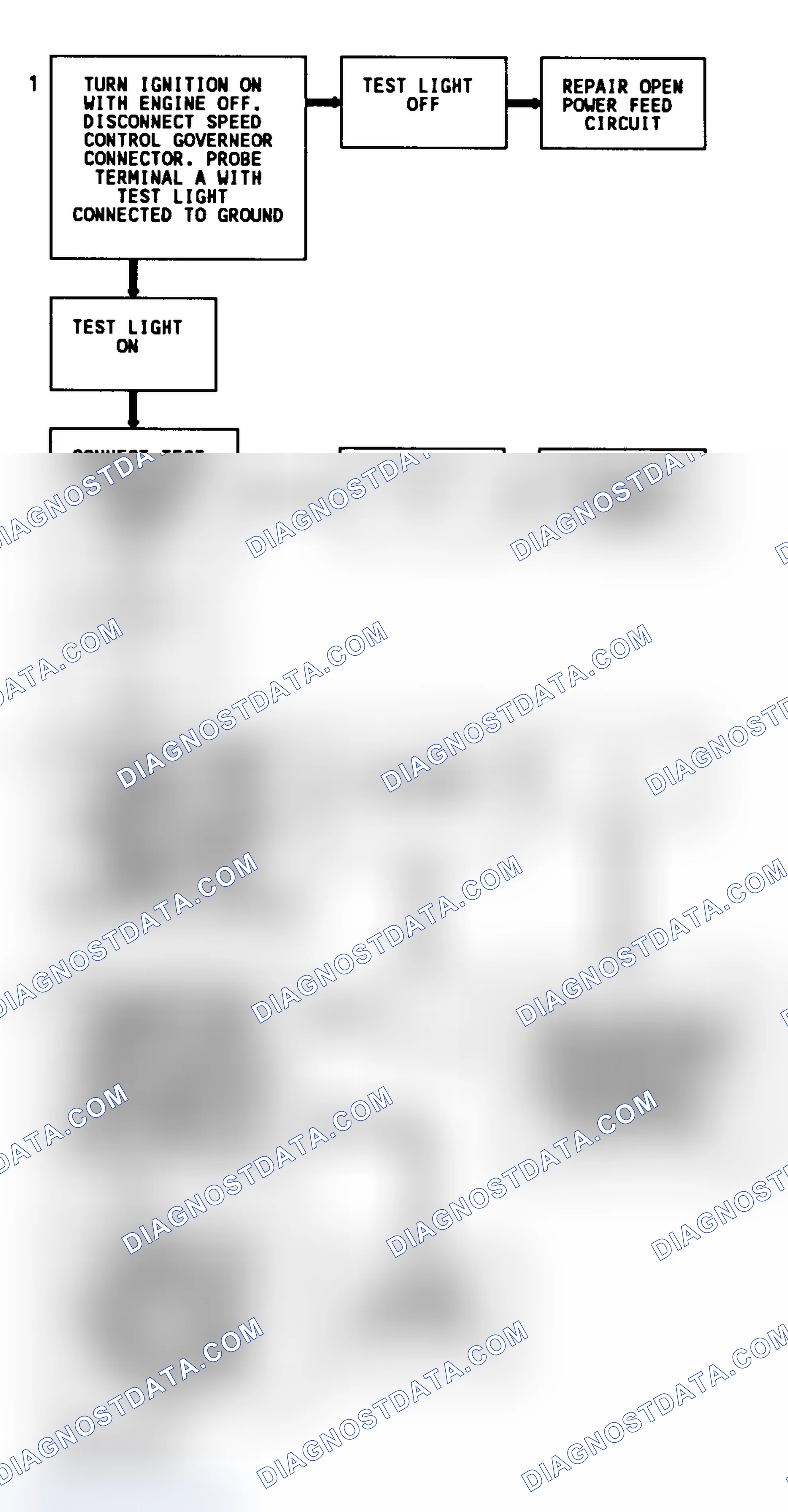 Scheme 48: Code 31 Flow Chart (5.7L "G" Series) Engine Speed Sensor Governor
