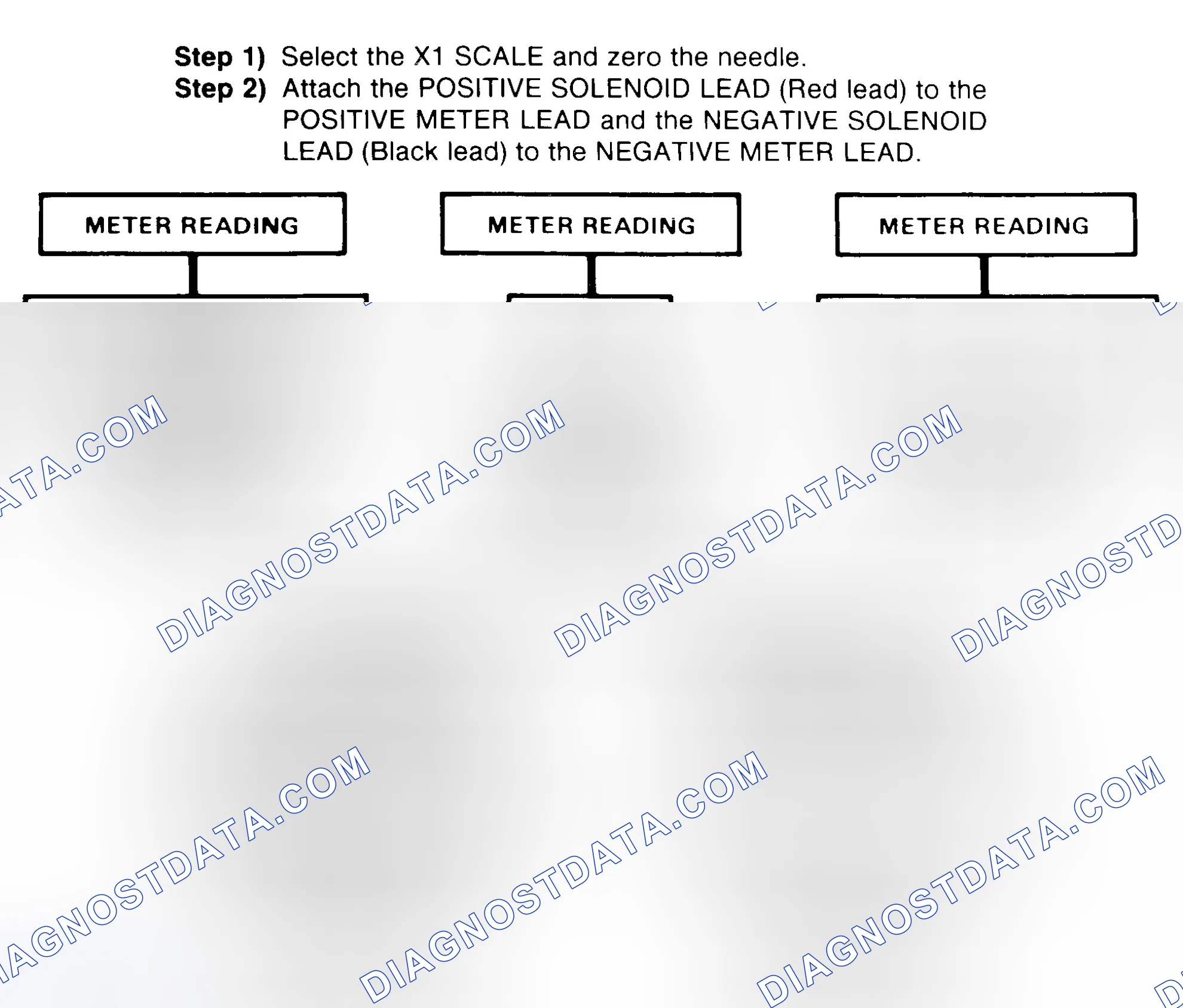 Scheme 2: DIODE CHECK & SOLENOID TEST