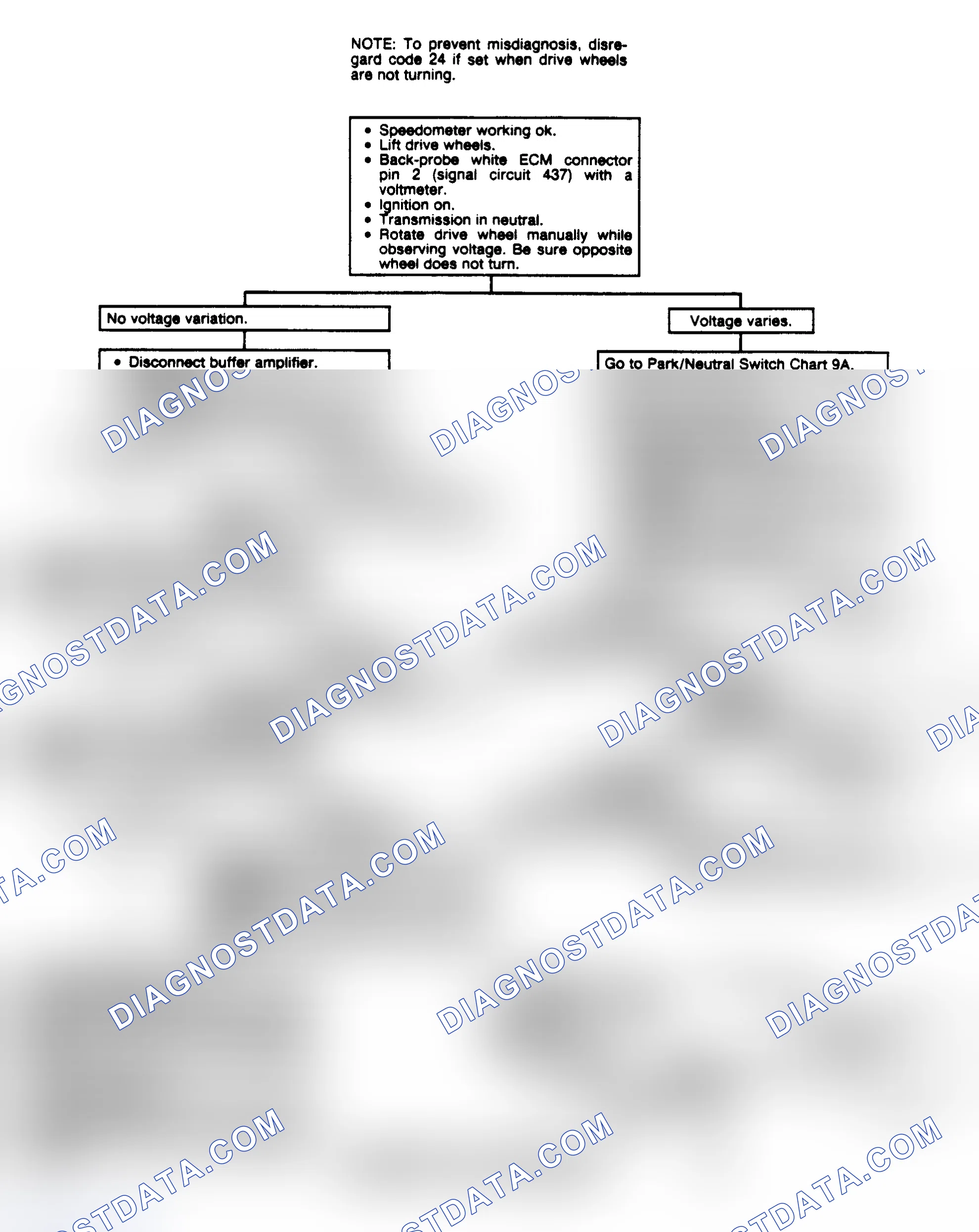 Scheme 293: Code 24: Vehicle Speed Sensor Flow Chart (1.8L & 2.5L)