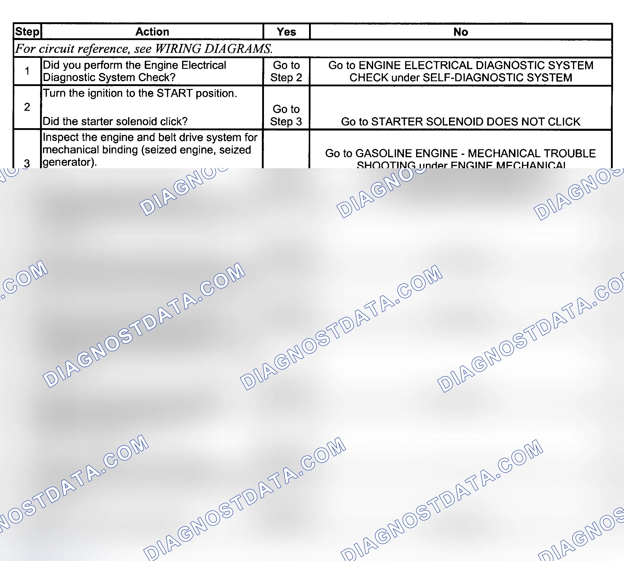 Scheme 1: TEST B: STARTER SOLENOID CLICKS, ENGINE DOES NOT CRANK