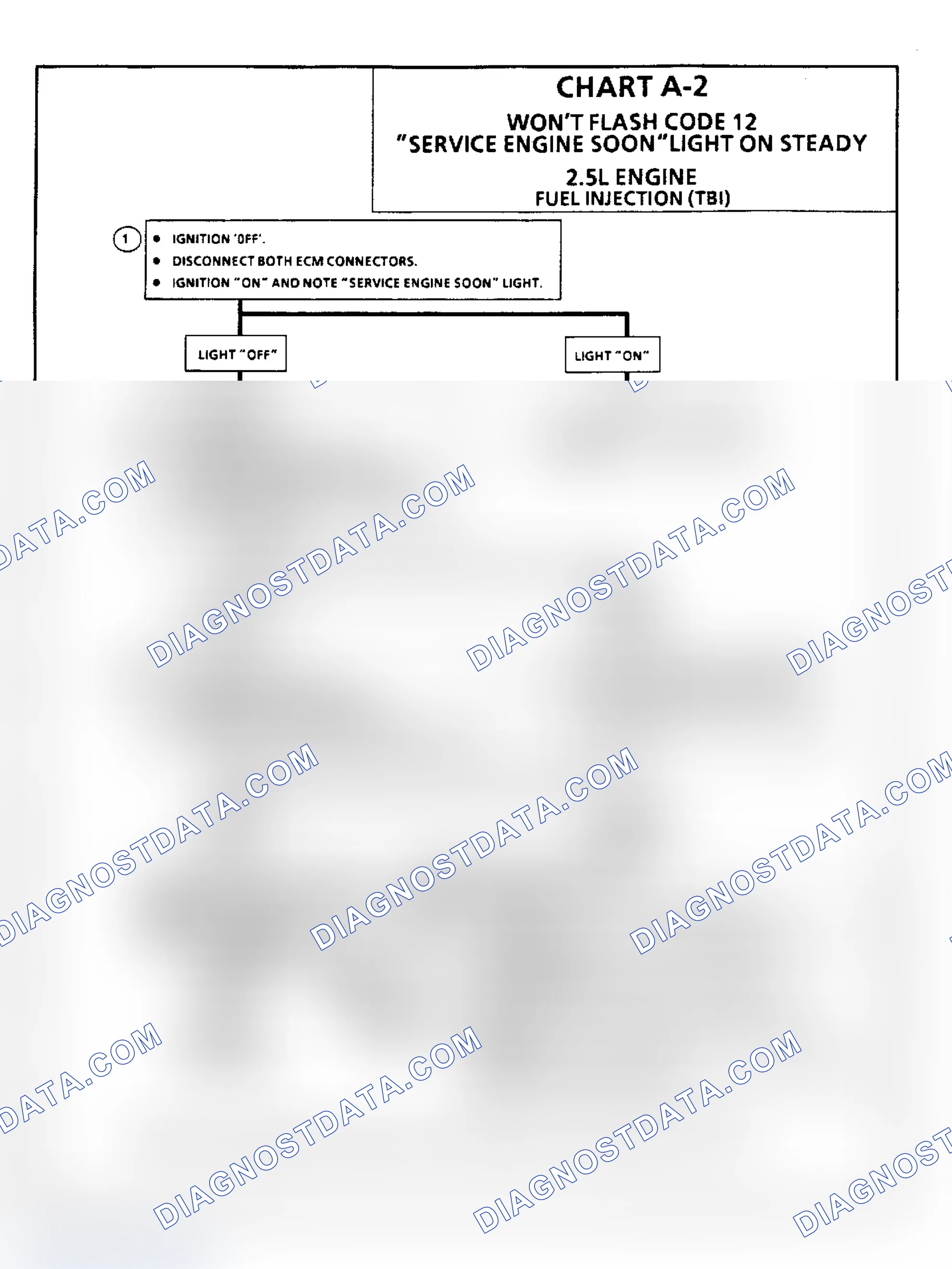 Scheme 188: Chart A2, Flow Chart, Won't Flash Code 12 "Serv Eng Soon" Light On Steady