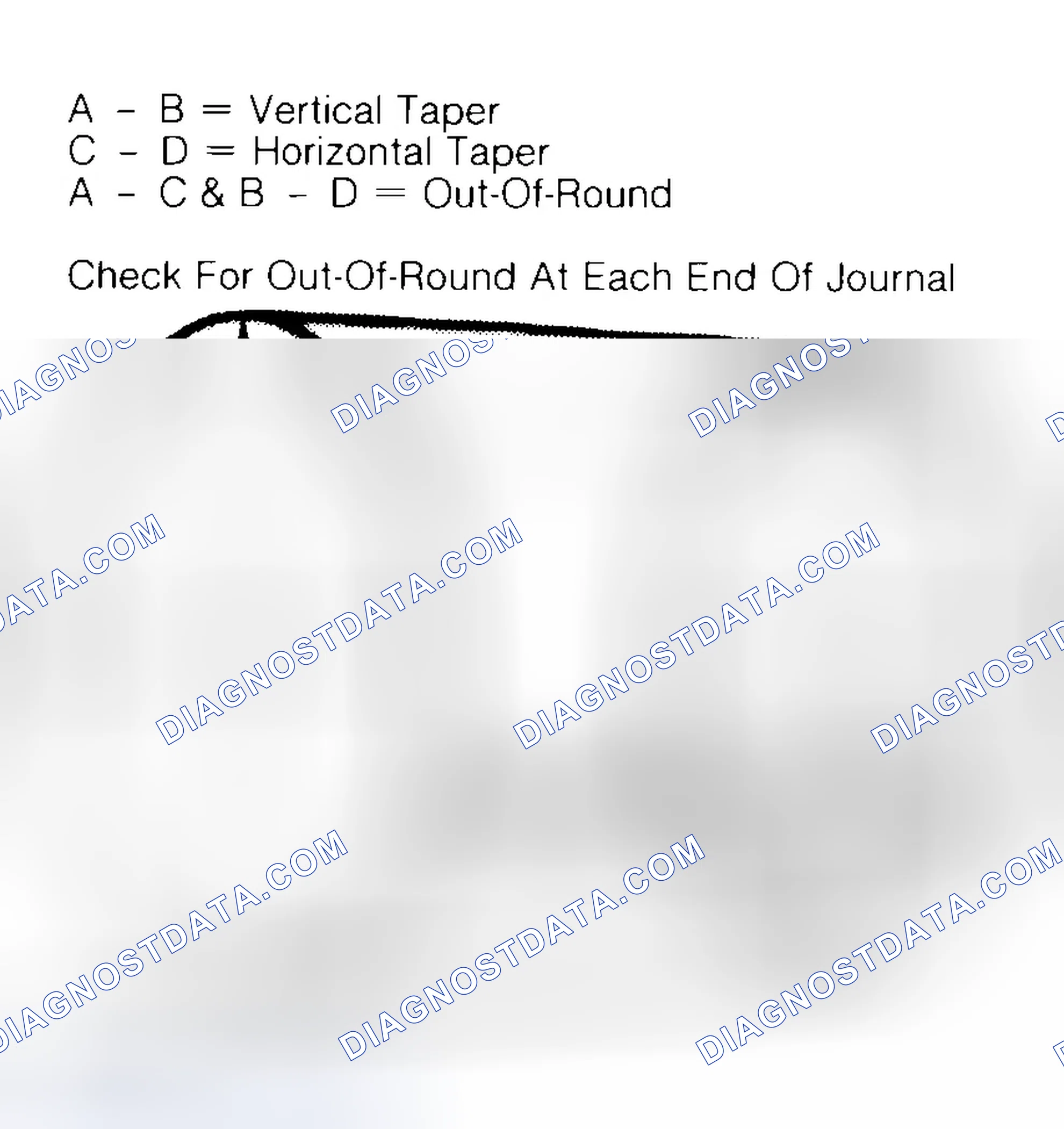 Scheme 5: Measuring Crankshaft Journals