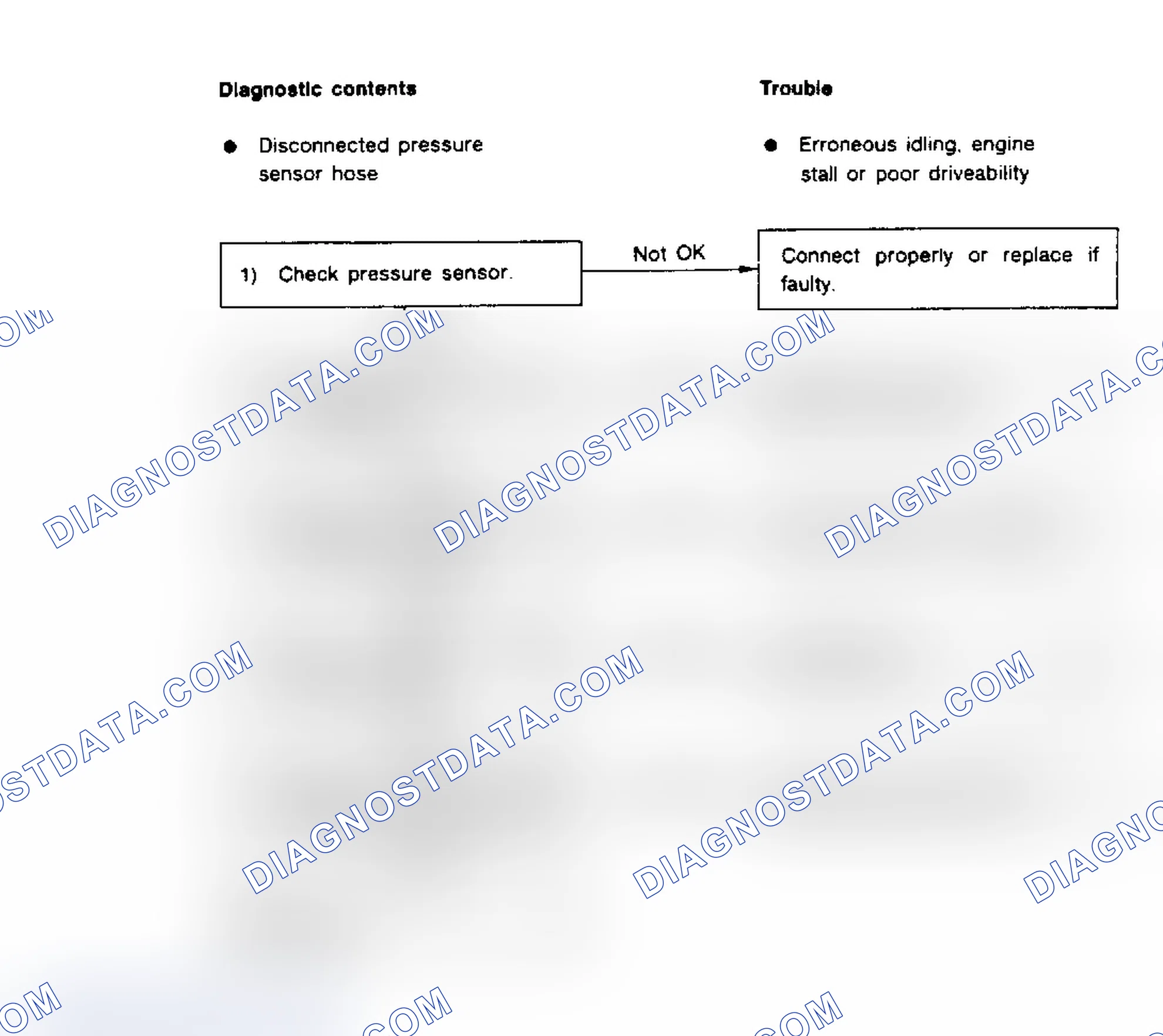 Scheme 125: Flow Chart - Code 65, Vacuum Pressure Sensor