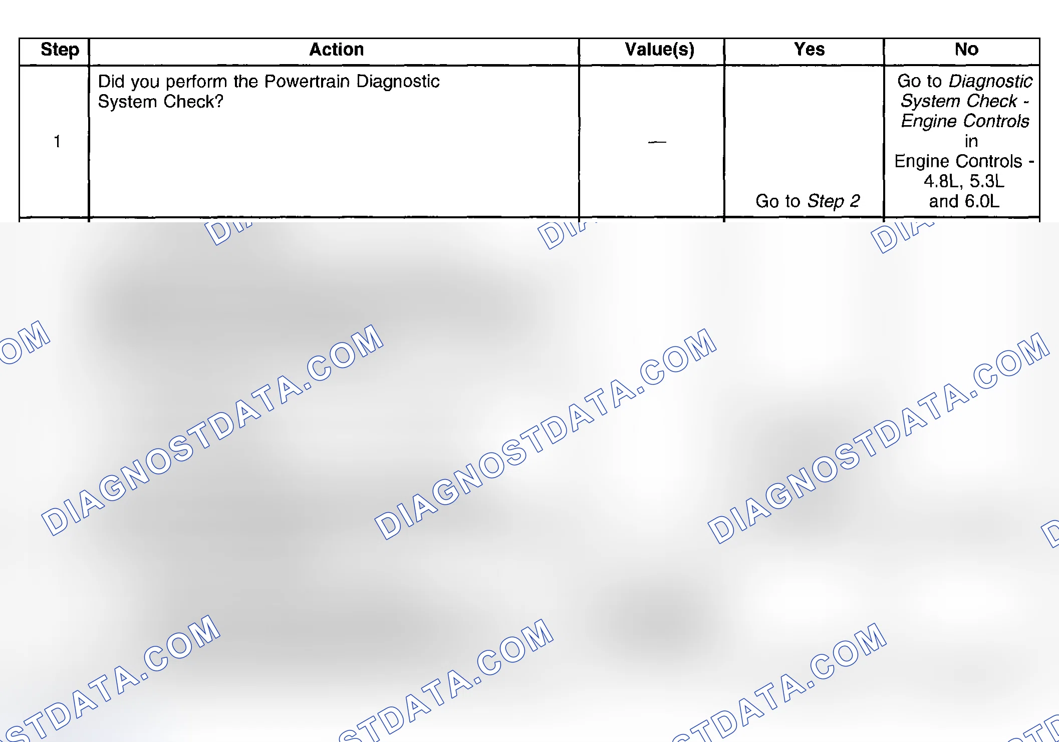 Scheme 266: Test Description