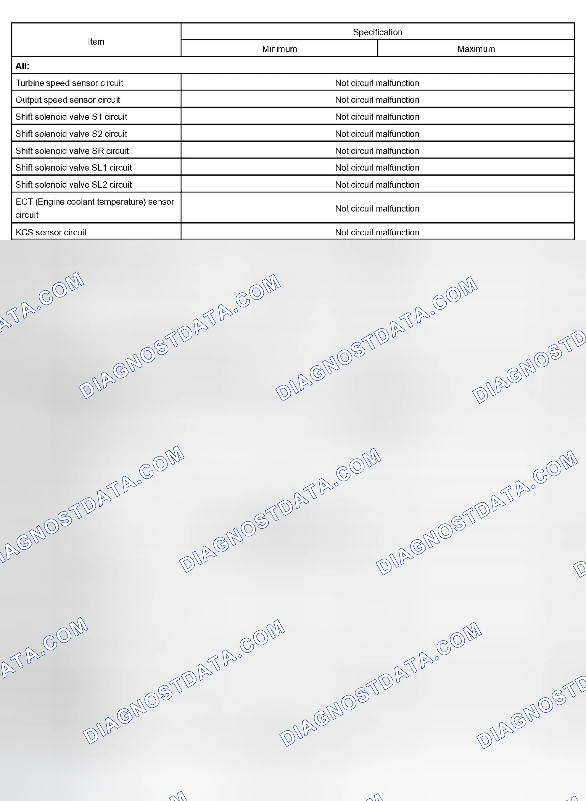Scheme 149: TYPICAL ENABLING CONDITIONS