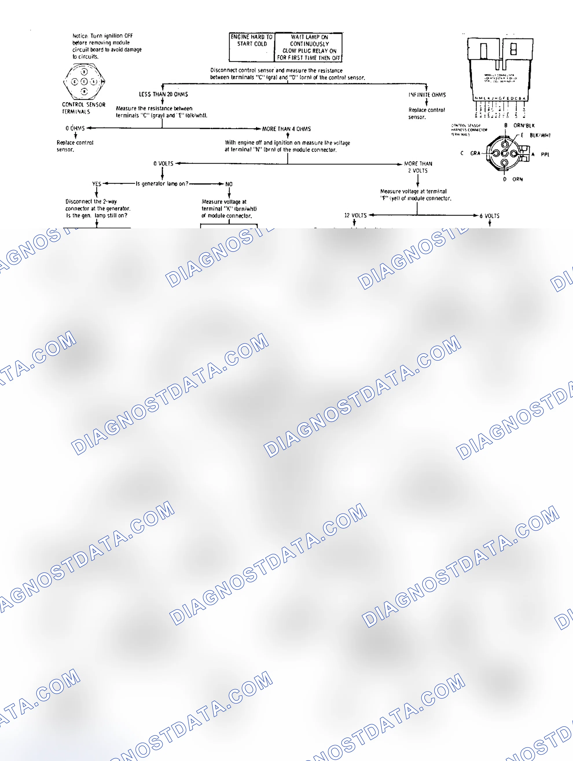 Scheme 30: Electronic Glow Plug System Diagnosis (All Models)