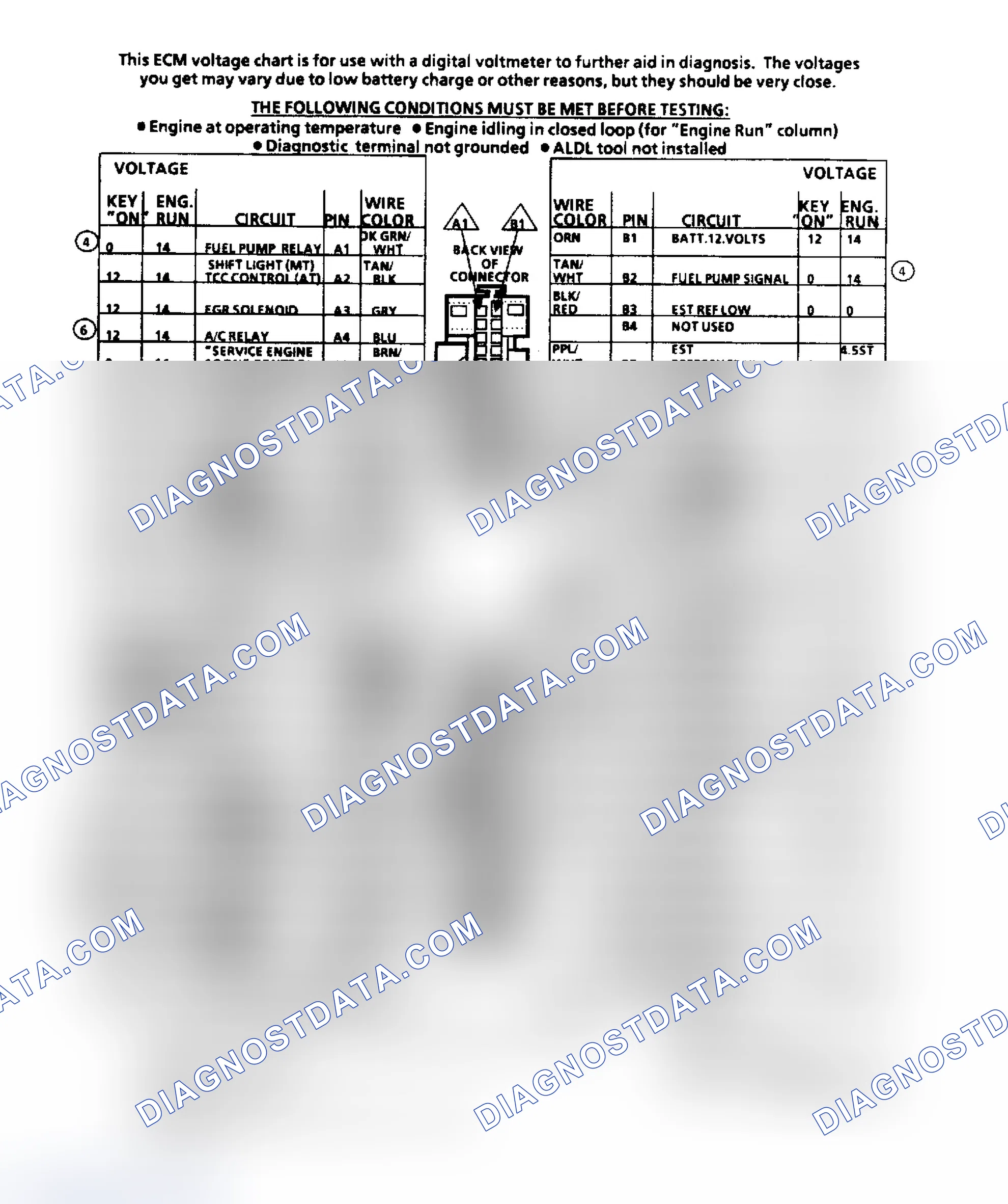 Scheme 174: ECM Terminal ID & Voltage Values (2.5L Engine)