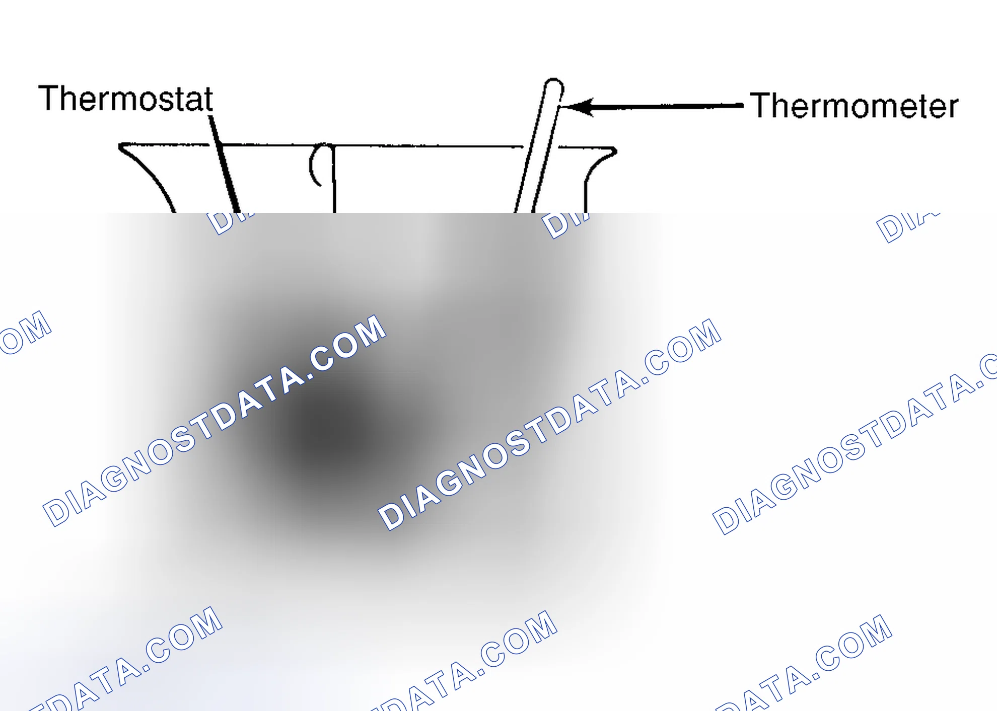 Scheme 1: Testing Thermostat in Coolant/Water Solution