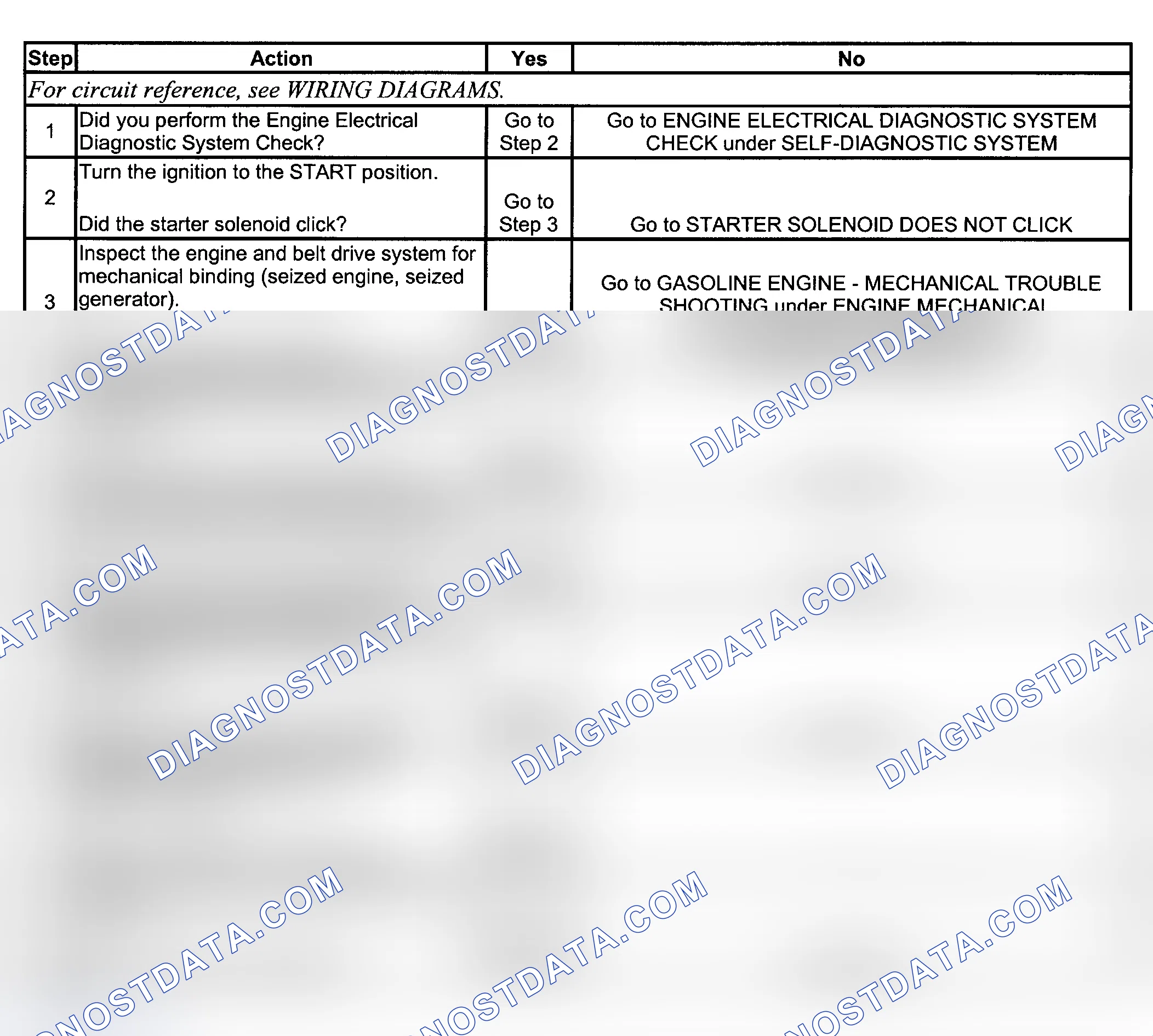 Scheme 5: STARTER SOLENOID CLICKS, ENGINE DOES NOT CRANK