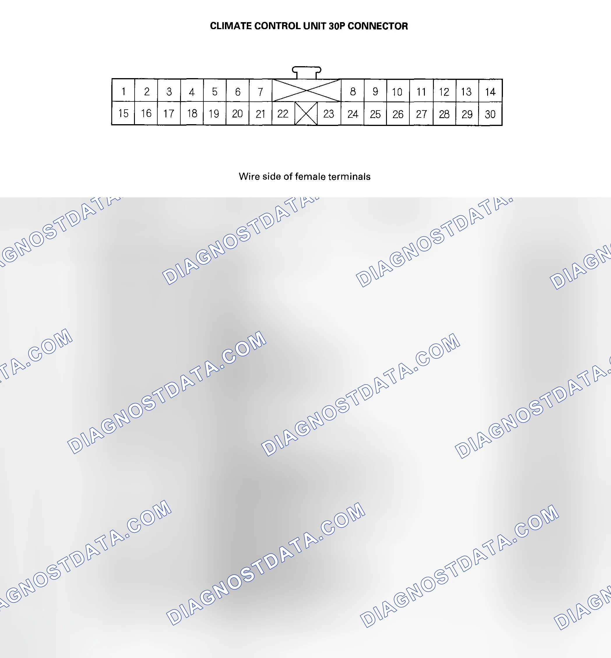 Scheme 64: Climate Control Unit Inputs and Outputs