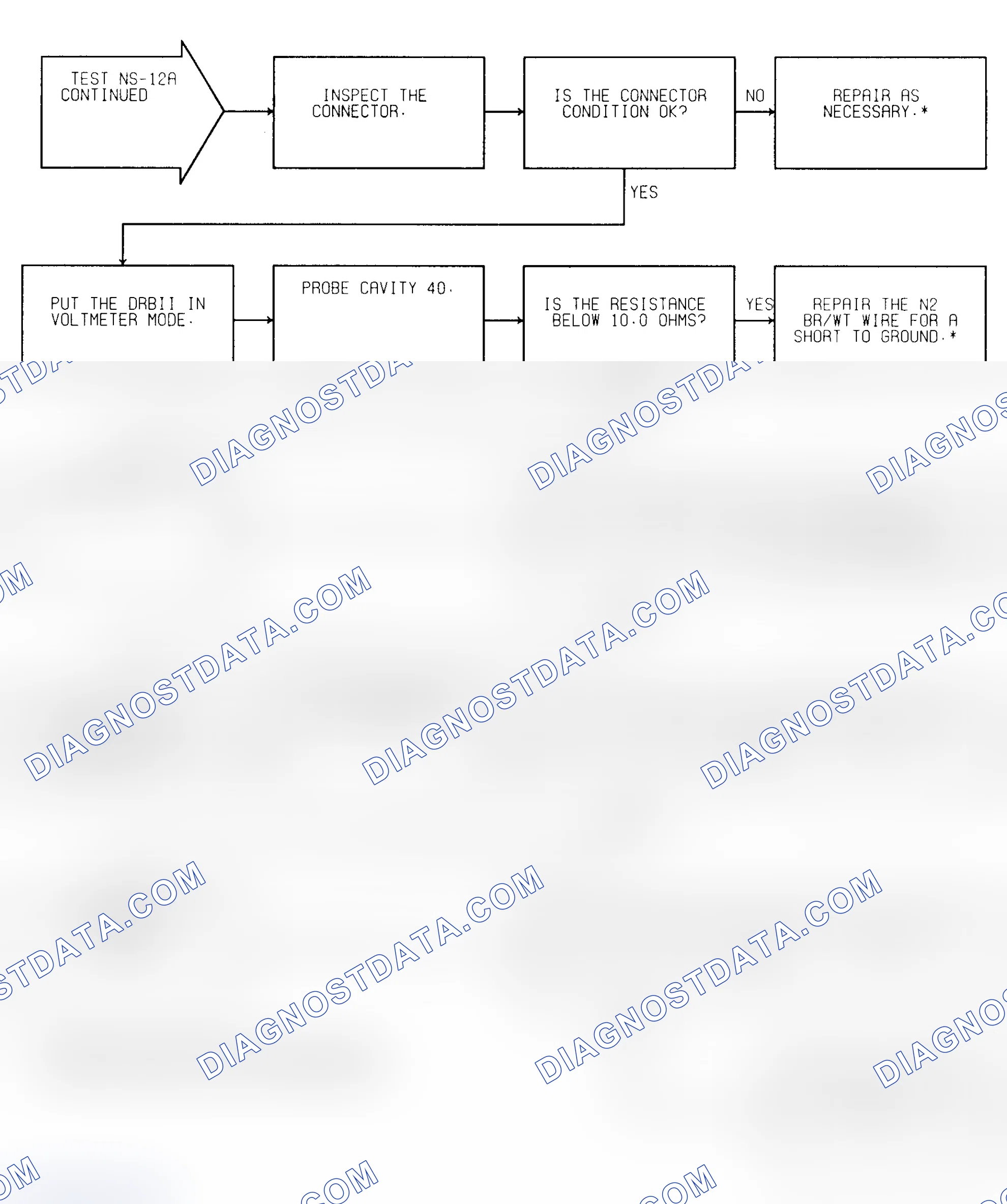 Scheme 53: Test NS-12A (2 of 2) Idle Speed Motor Check