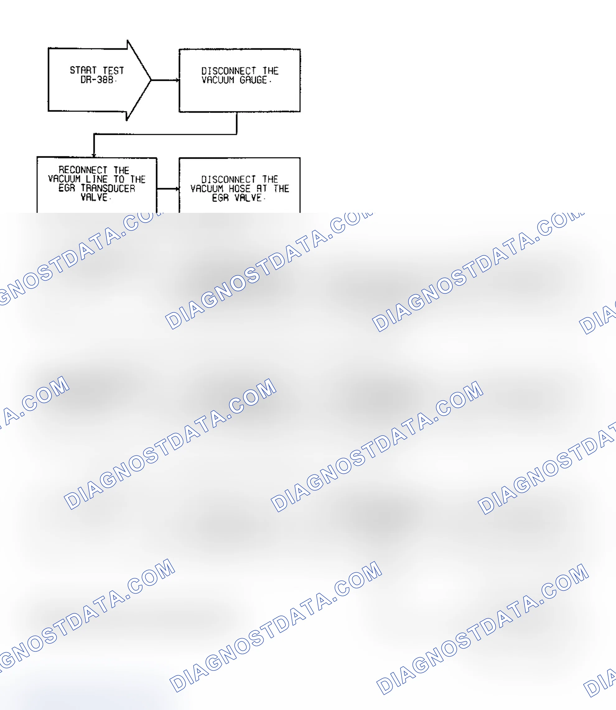 Scheme 174: Test DR-38B: EGR Operation Federal Emissions