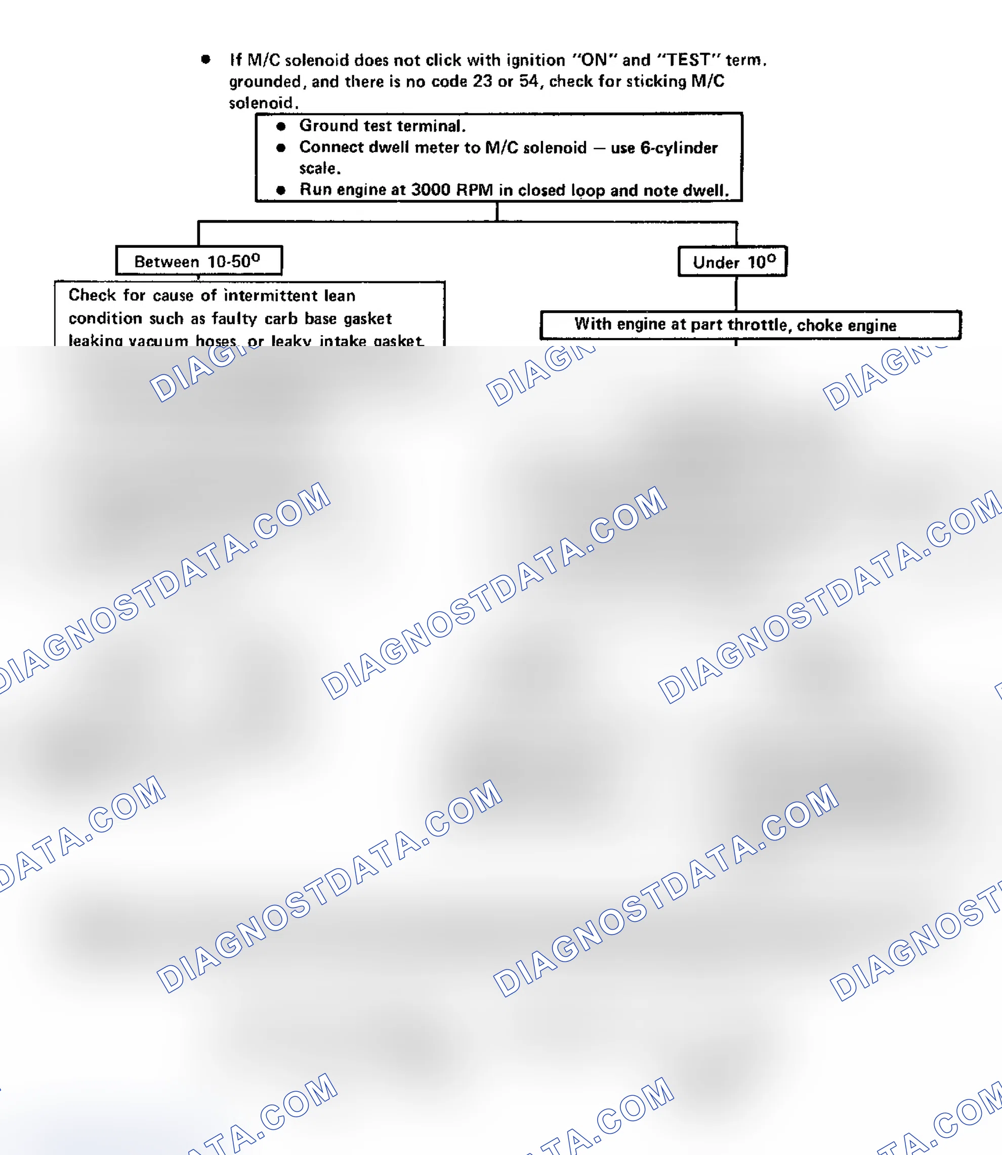Scheme 179: Code 44: Lean Exhaust Indication Flow Chart