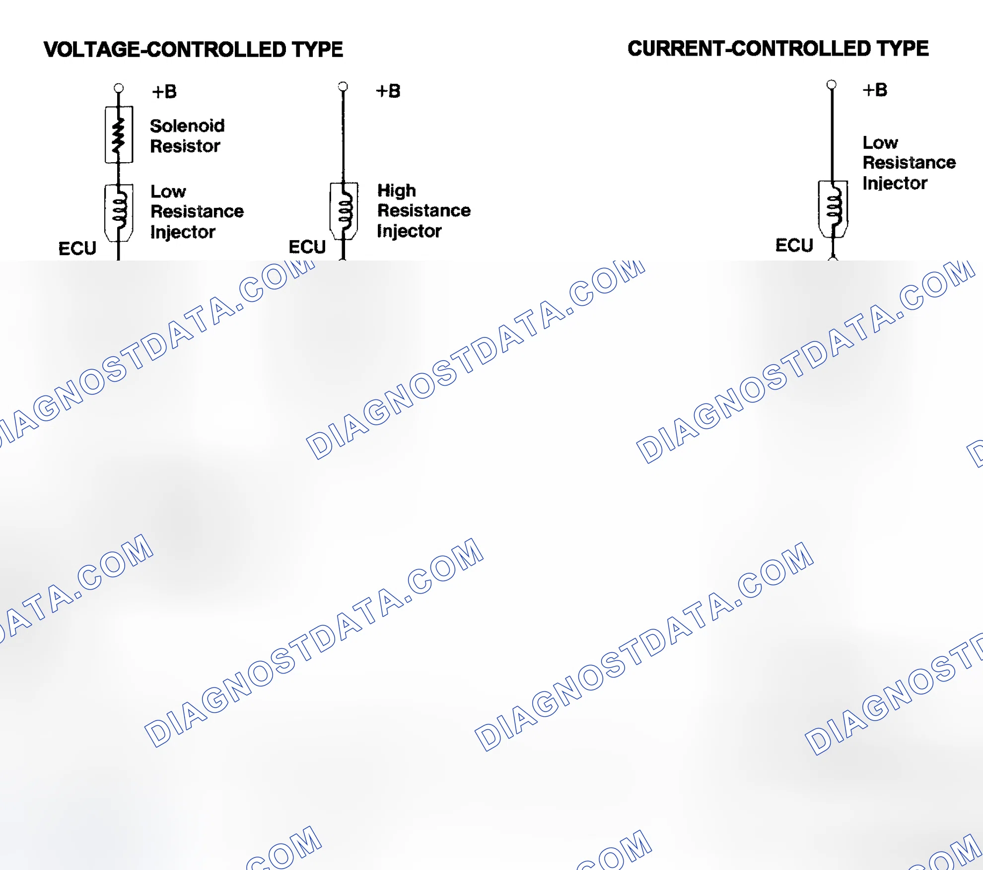 Scheme 4: Injector Driver Types - Current and Voltage