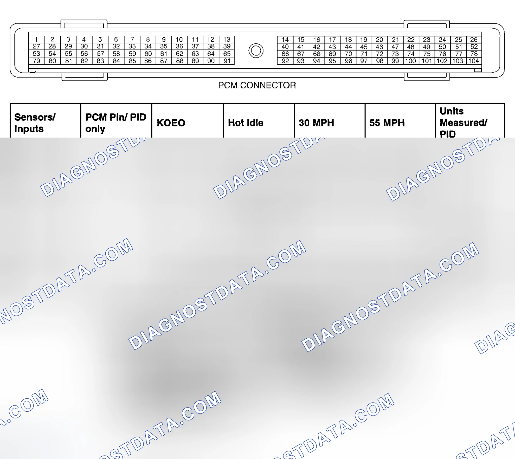 Scheme 98: PCM PID Input Value Chart (Tribute 3.0L)