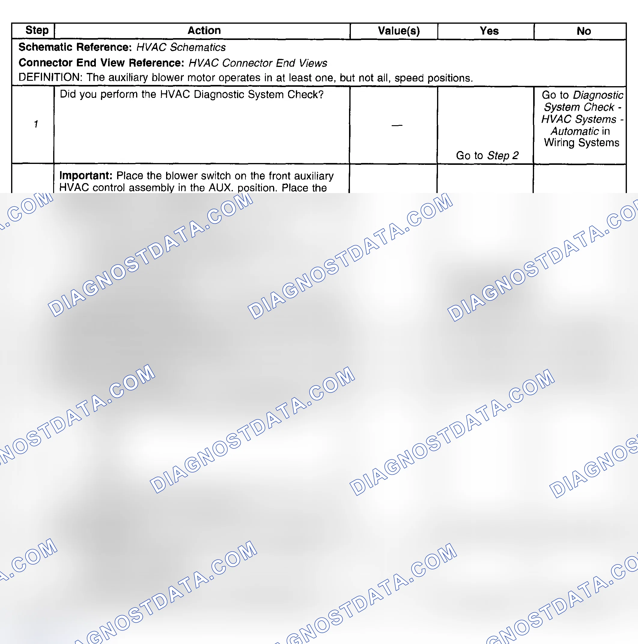 Scheme 114: Test Description