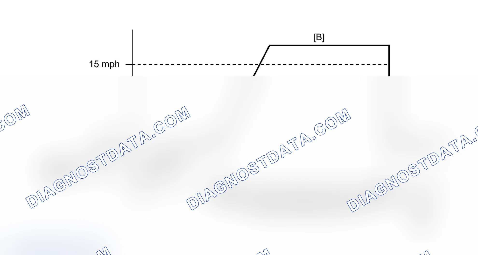 Scheme 338: CONFIRMATION DRIVING PATTERN