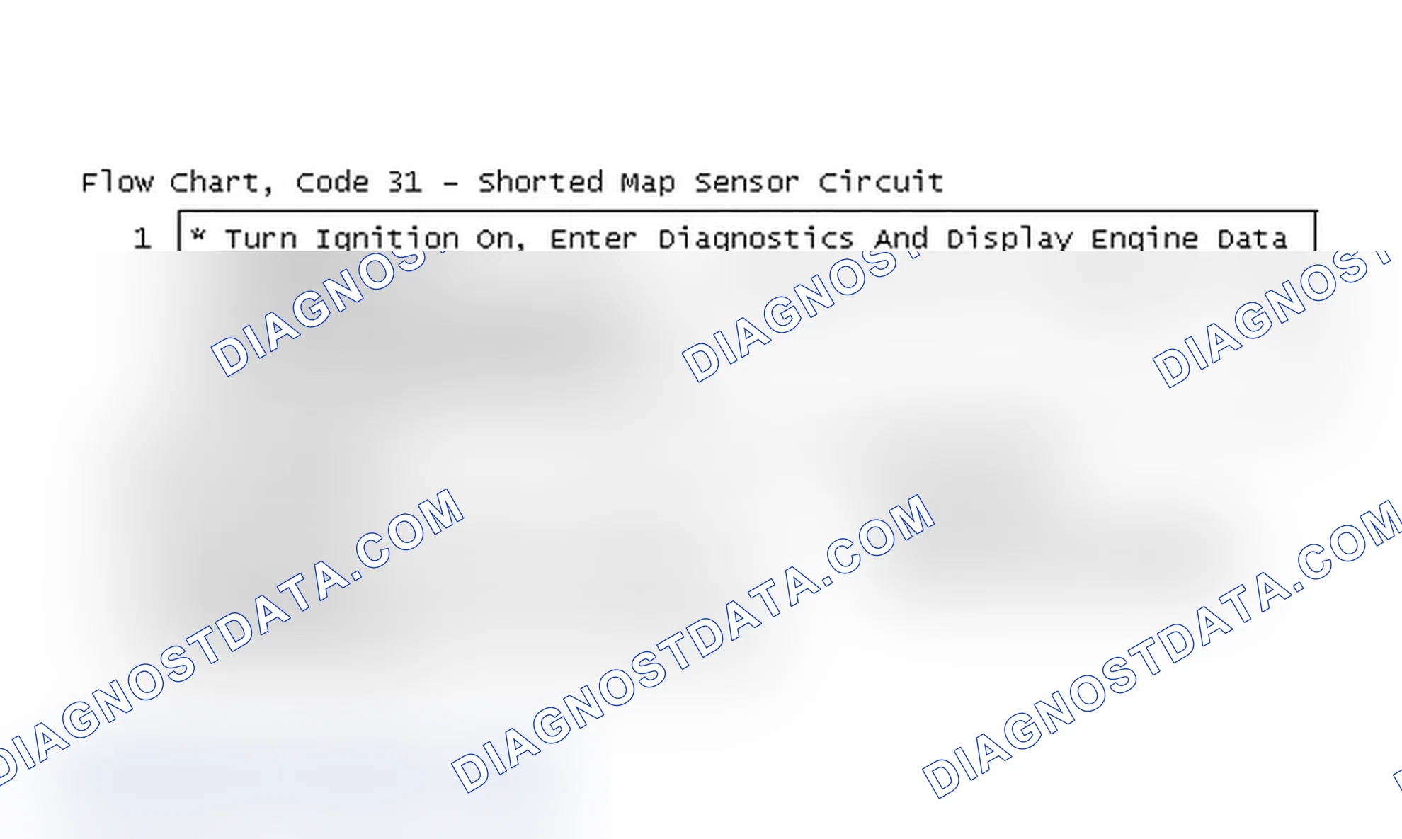 Scheme 97: Flow Chart, Code 31 - Shorted Map Sensor Circuit