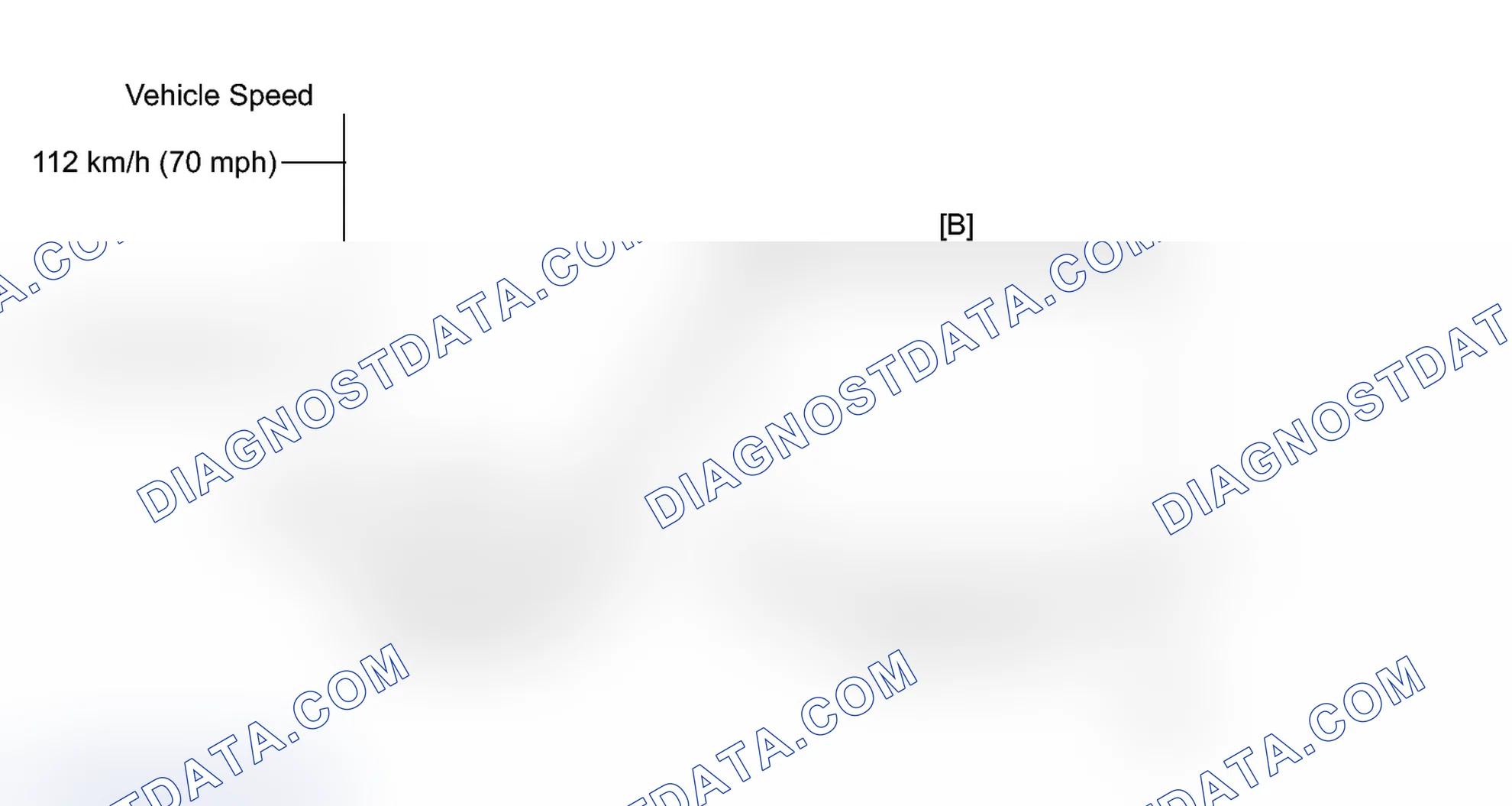 Scheme 124: CONFIRMATION DRIVING PATTERN