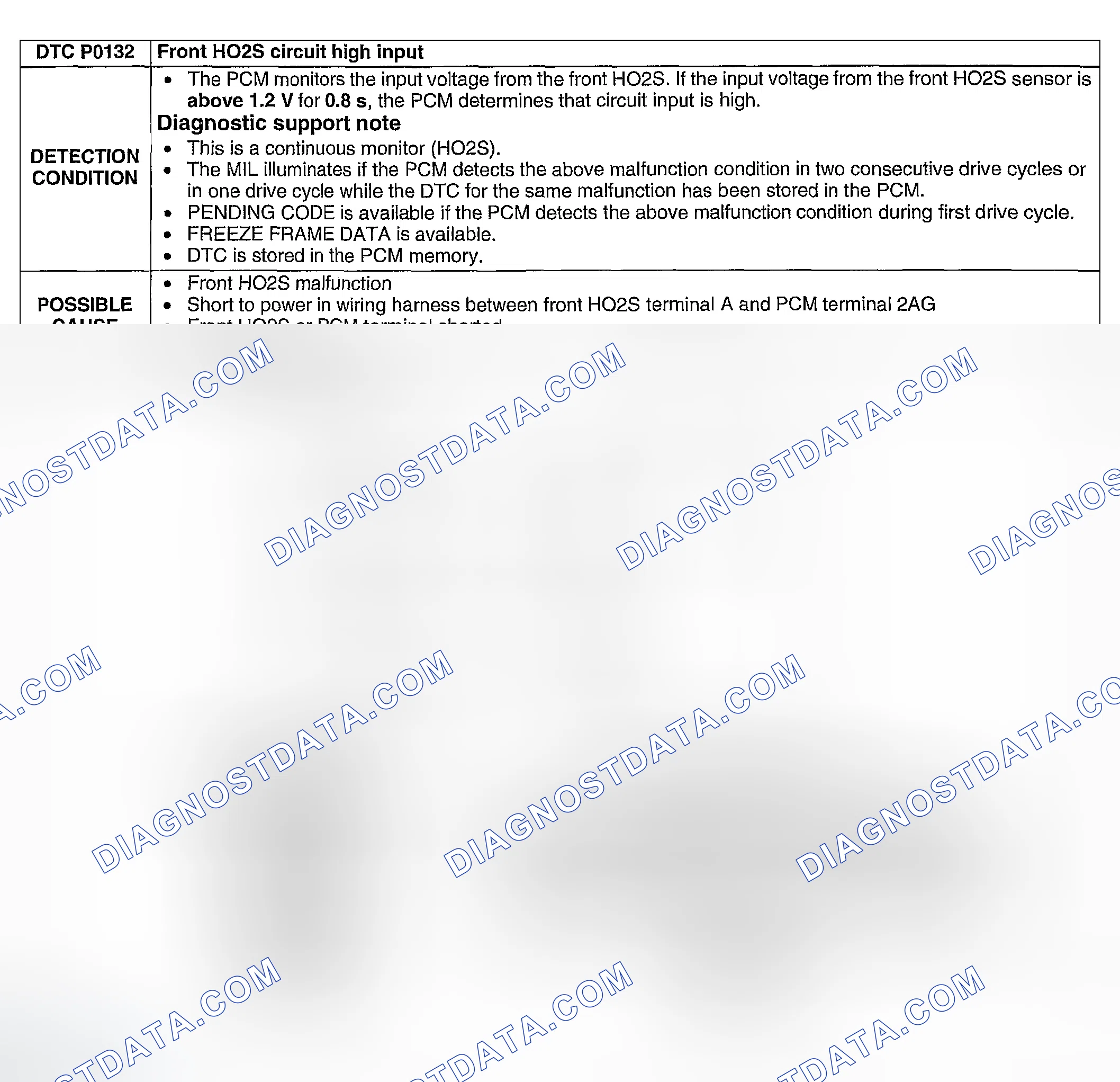 Scheme 113: Except for California Emission Regulation Applicable Model