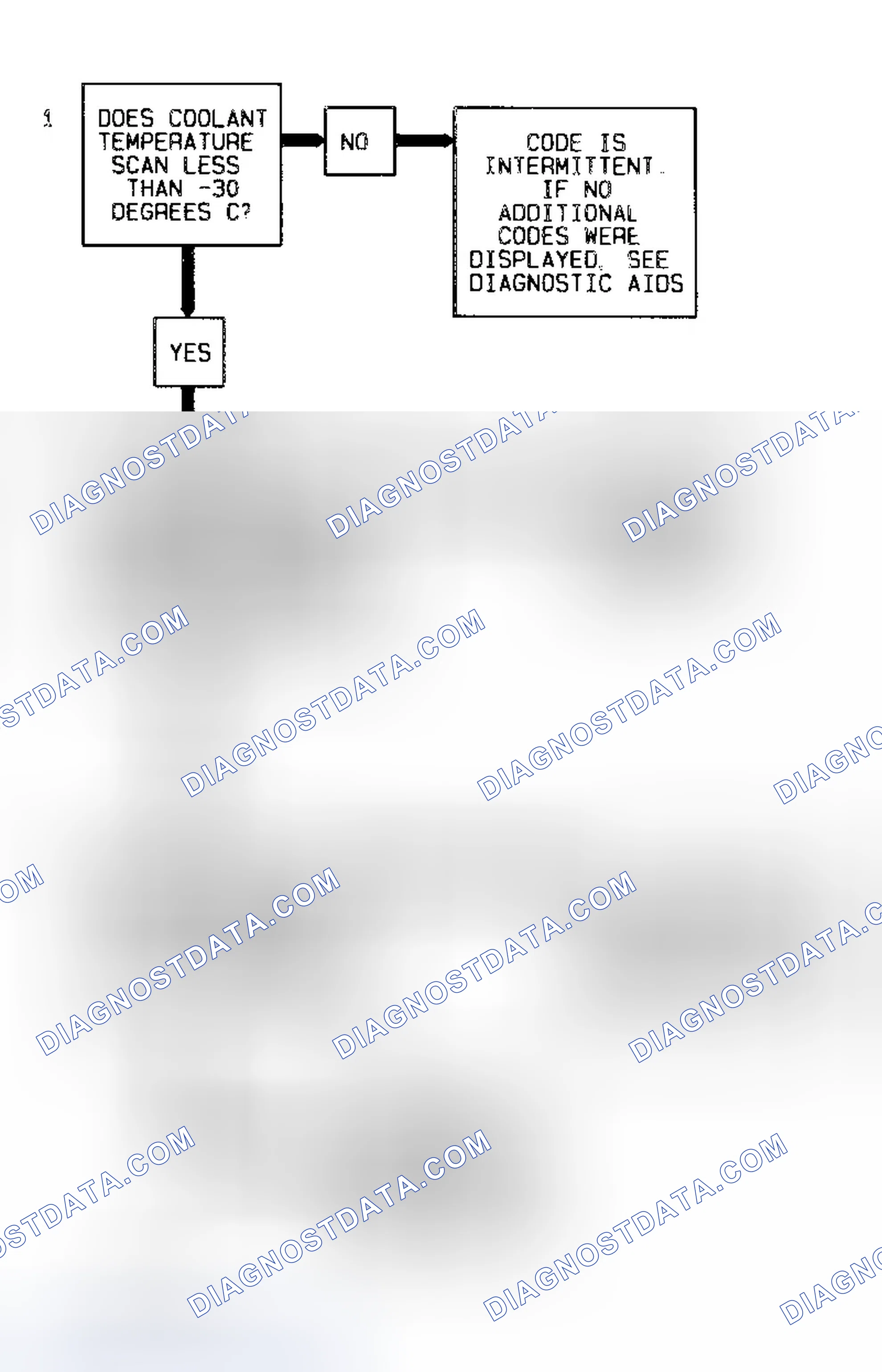 Scheme 78