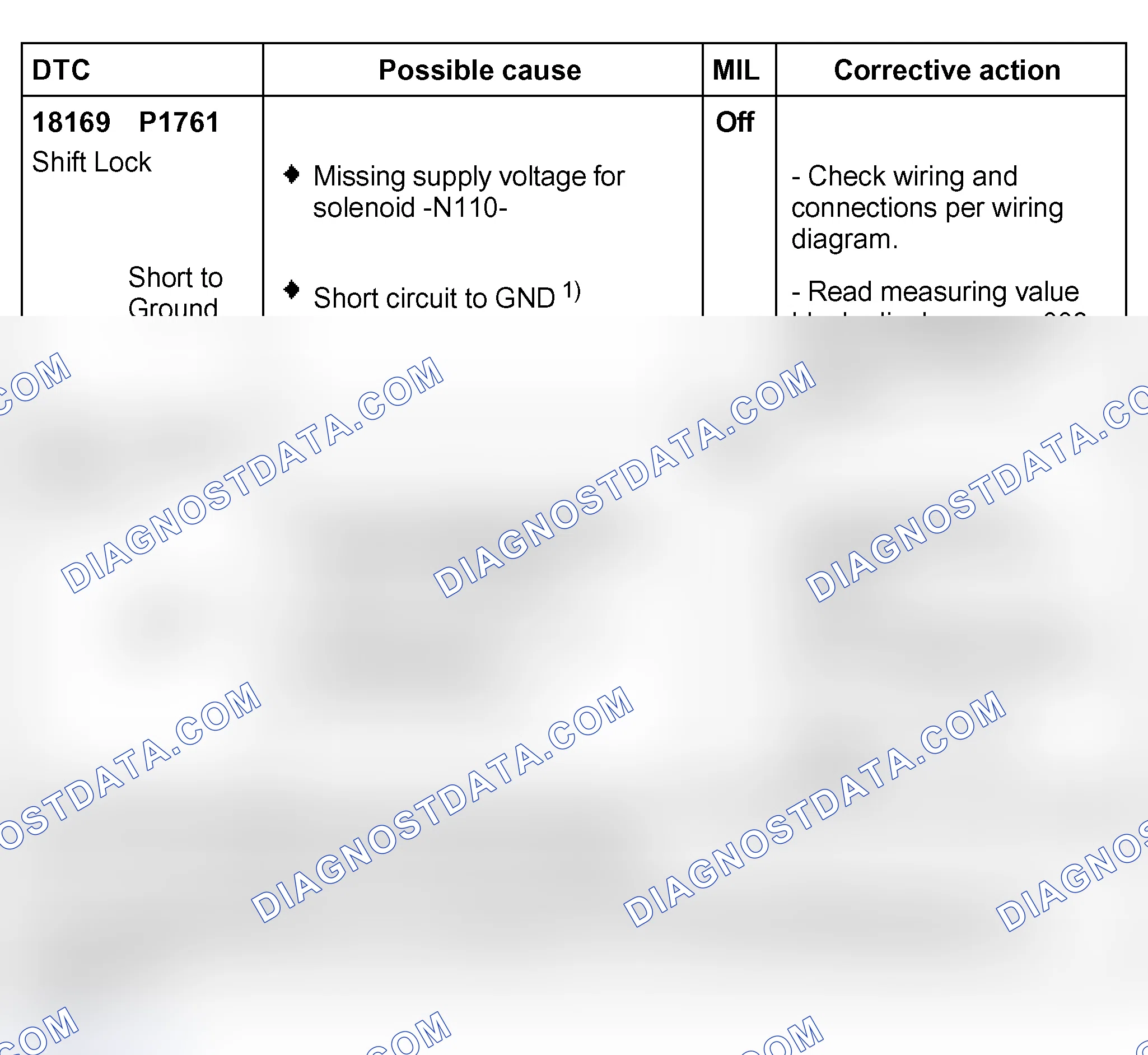 Scheme 166