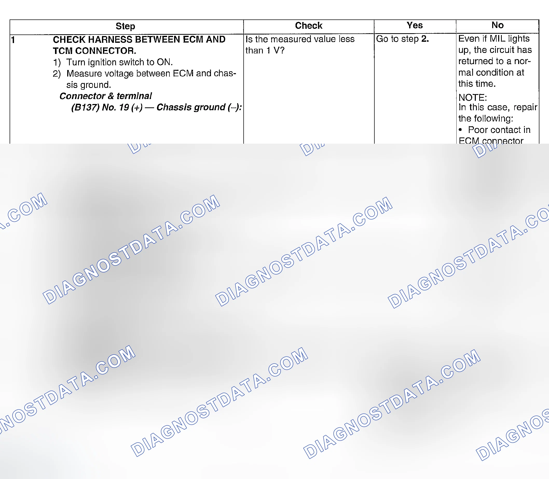 Scheme 230: DIAGNOSTIC PROCEDURE