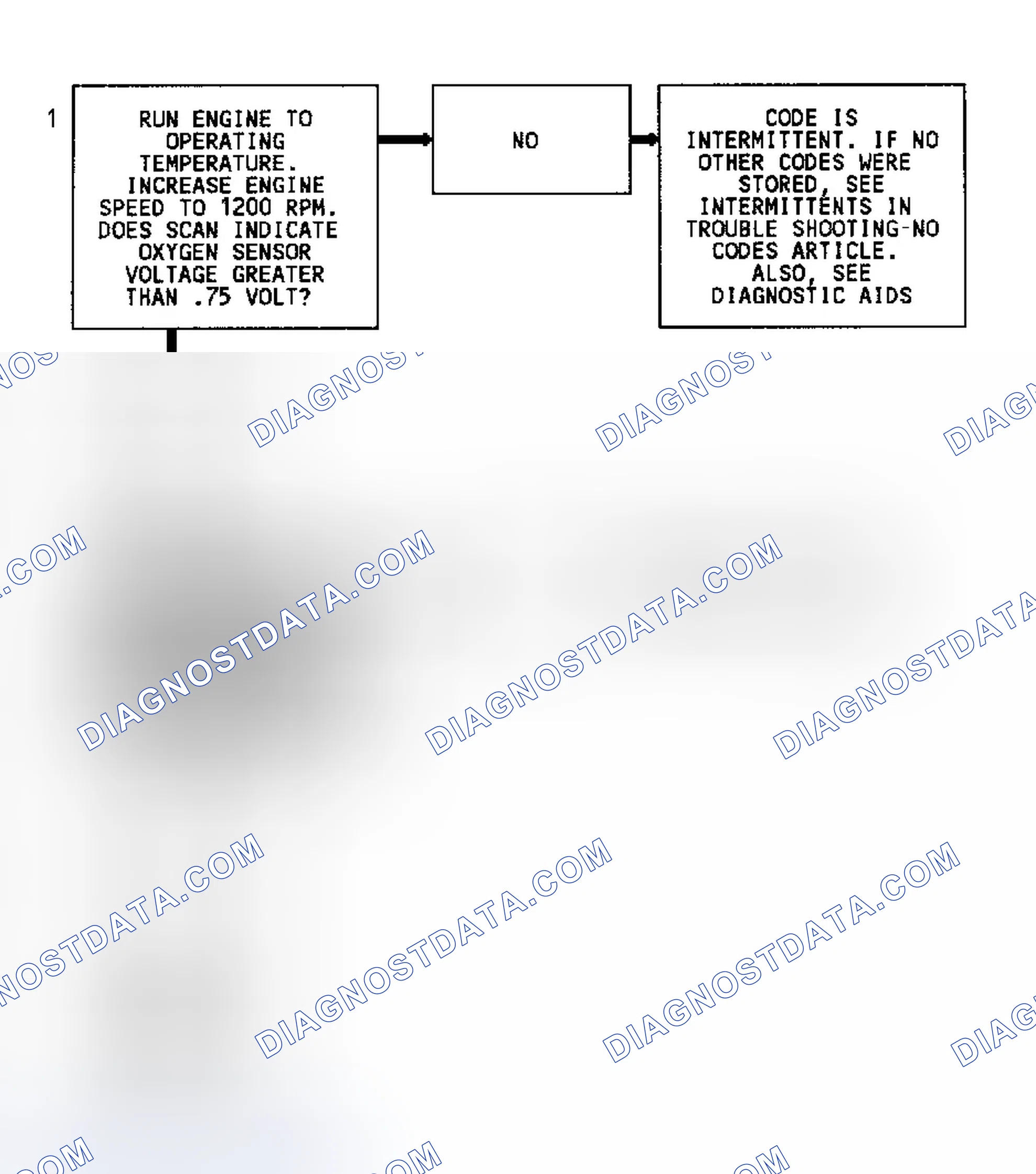 Scheme 136: Code 45 Flow Chart (Except 4.3L Turbo) Rich Exhaust Indication