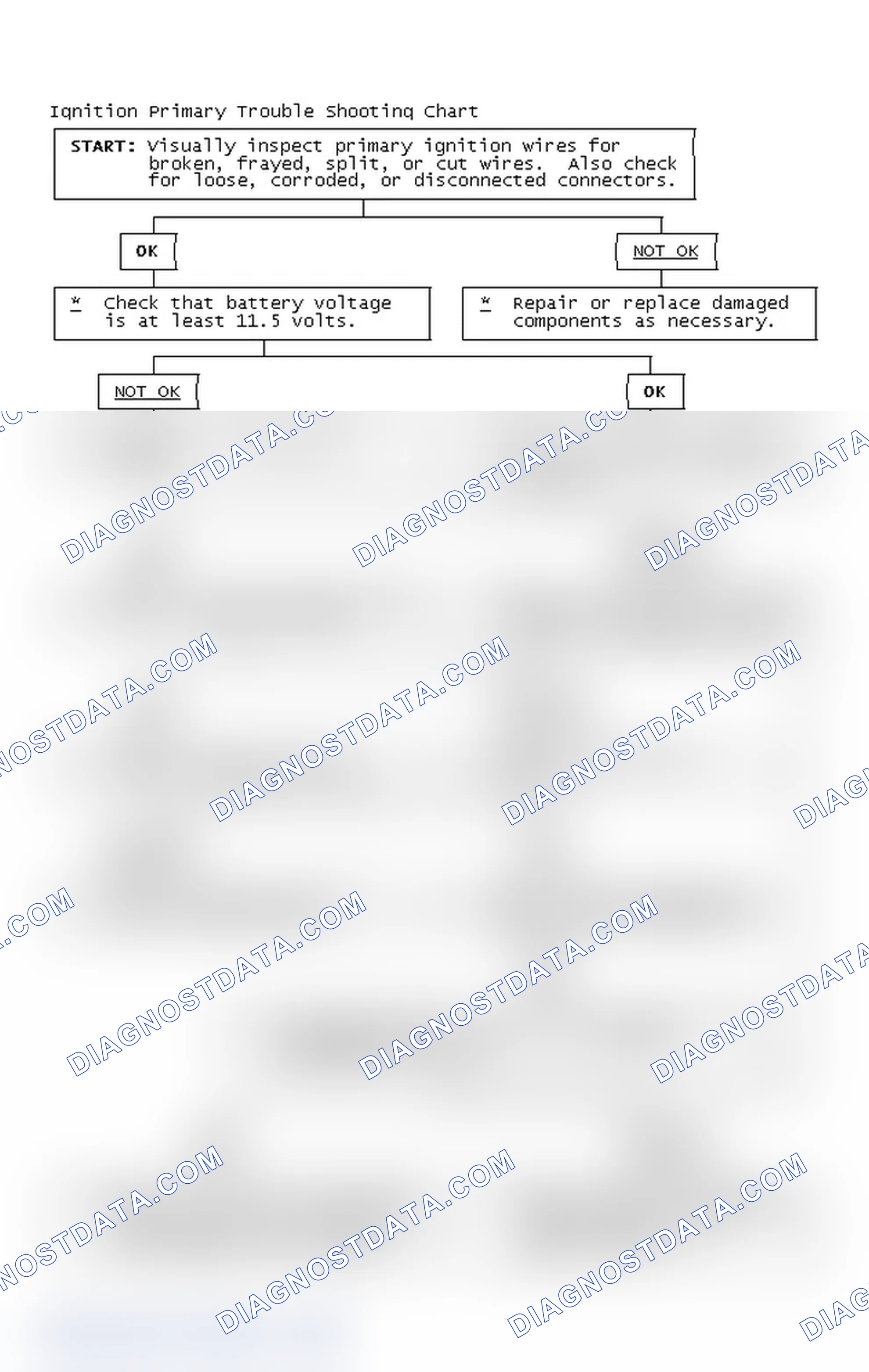 Scheme 4: Ignition Primary Trouble Shooting Chart