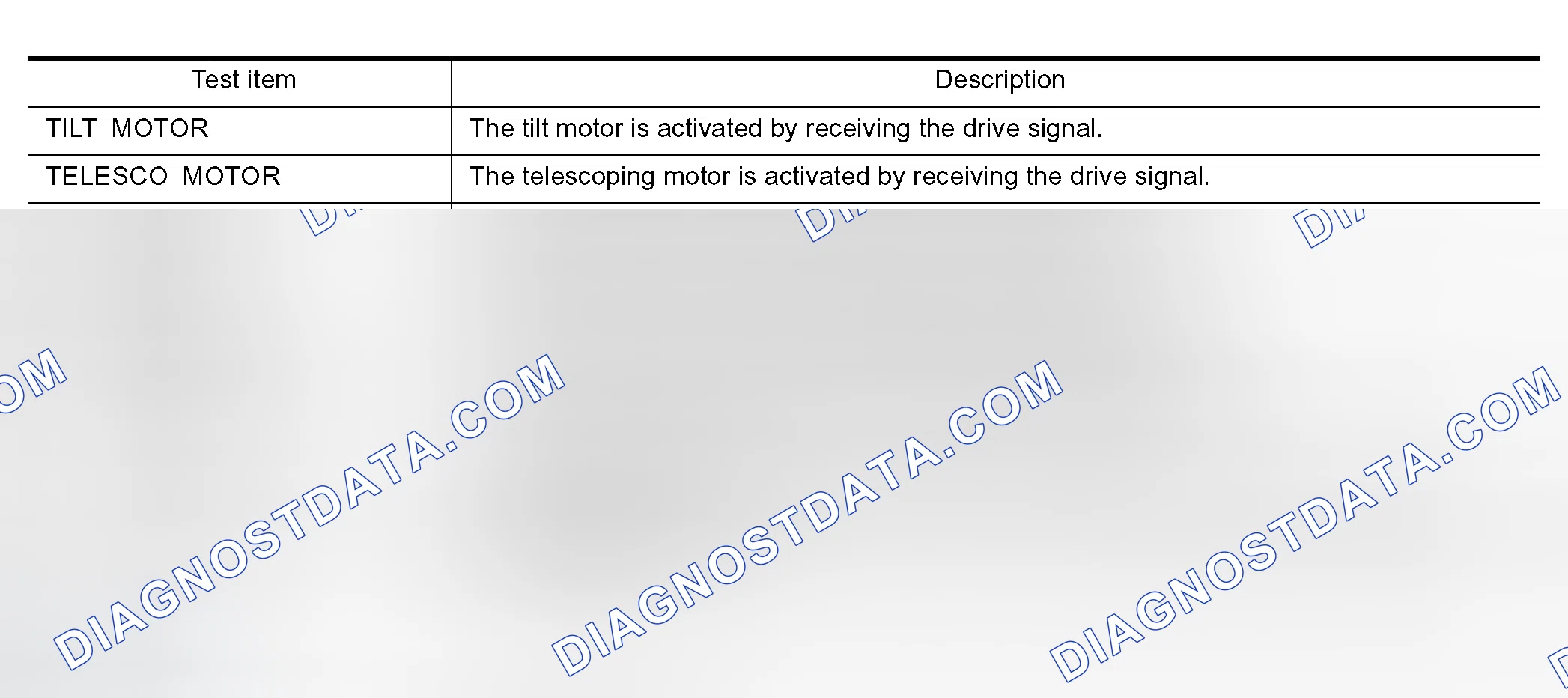 Scheme 90: Display Item List