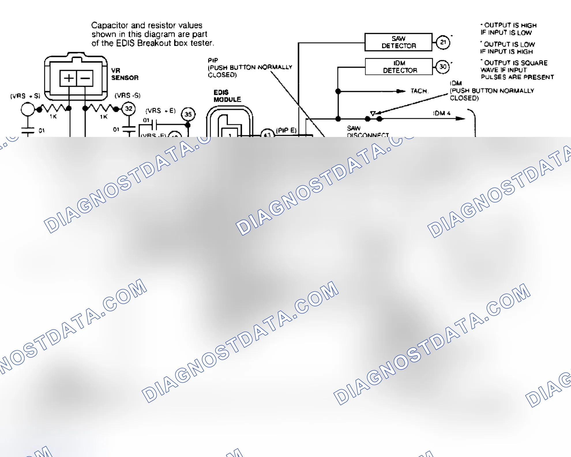 Scheme 42: CHECK VRS RESISTANCE (NAVAJO)