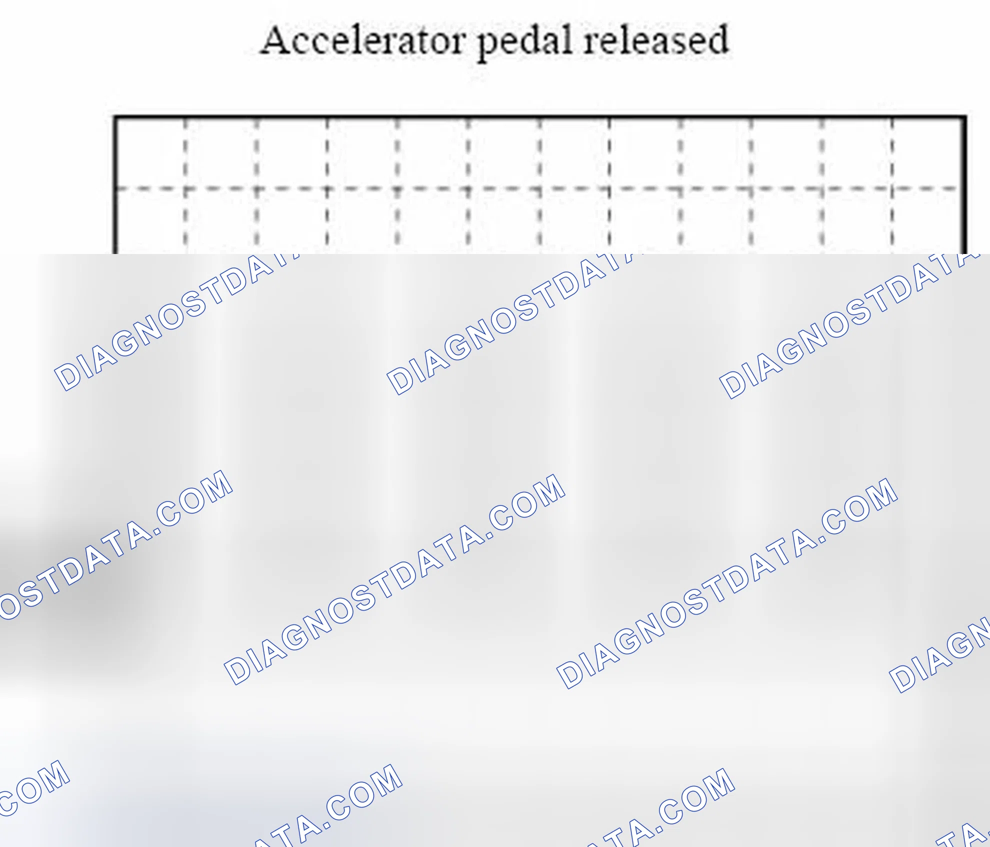 Scheme 133: APP Sensor No.2 Signal Waveform Graph - Accelerator Pedal Released