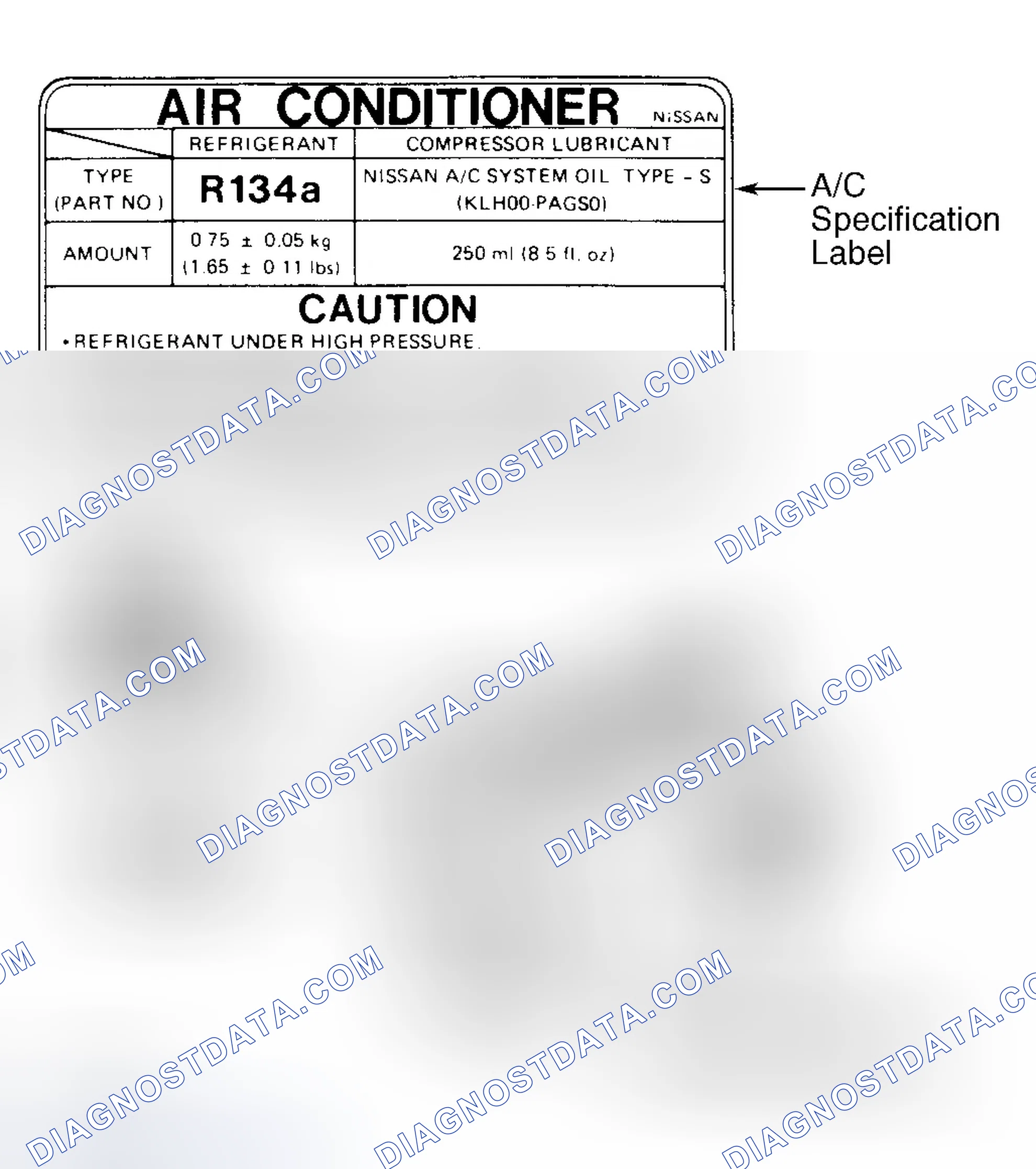 Scheme 4: Underhood A/C Specification Labels
