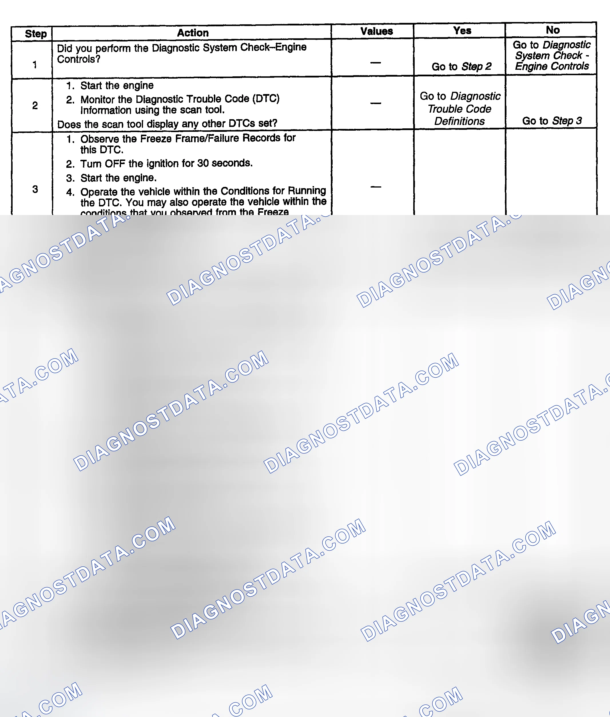 Scheme 855: Diagnostic Procedure