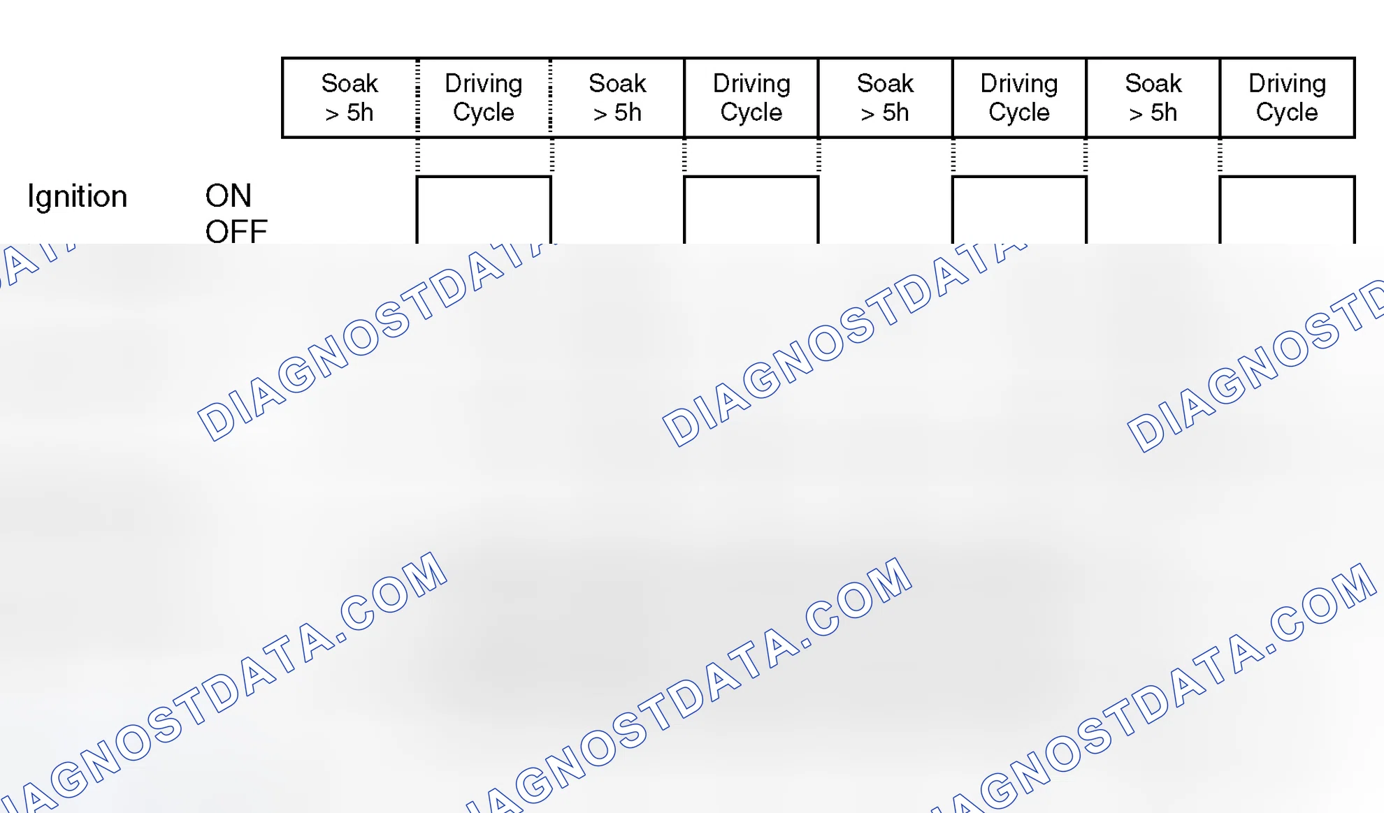 Scheme 362: Diagnosis Frequency and MIL illumination: No refueling detected; leak > 1.0 mm