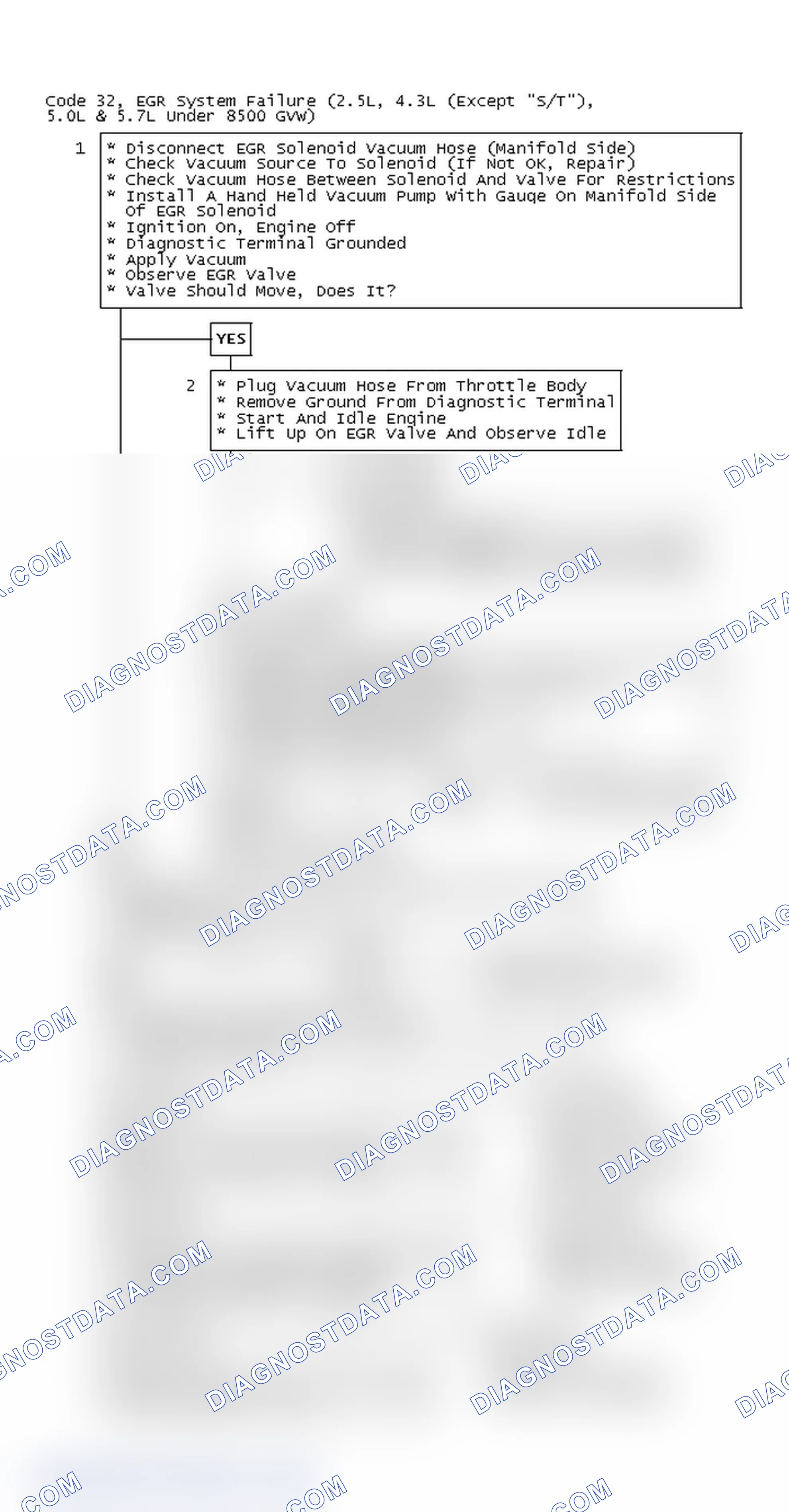 Scheme 62: Code 32, EGR System Failure (2.5L, 4.3L (Except "S/T"), 5.0L & 5.7L Under 8500 GVW)