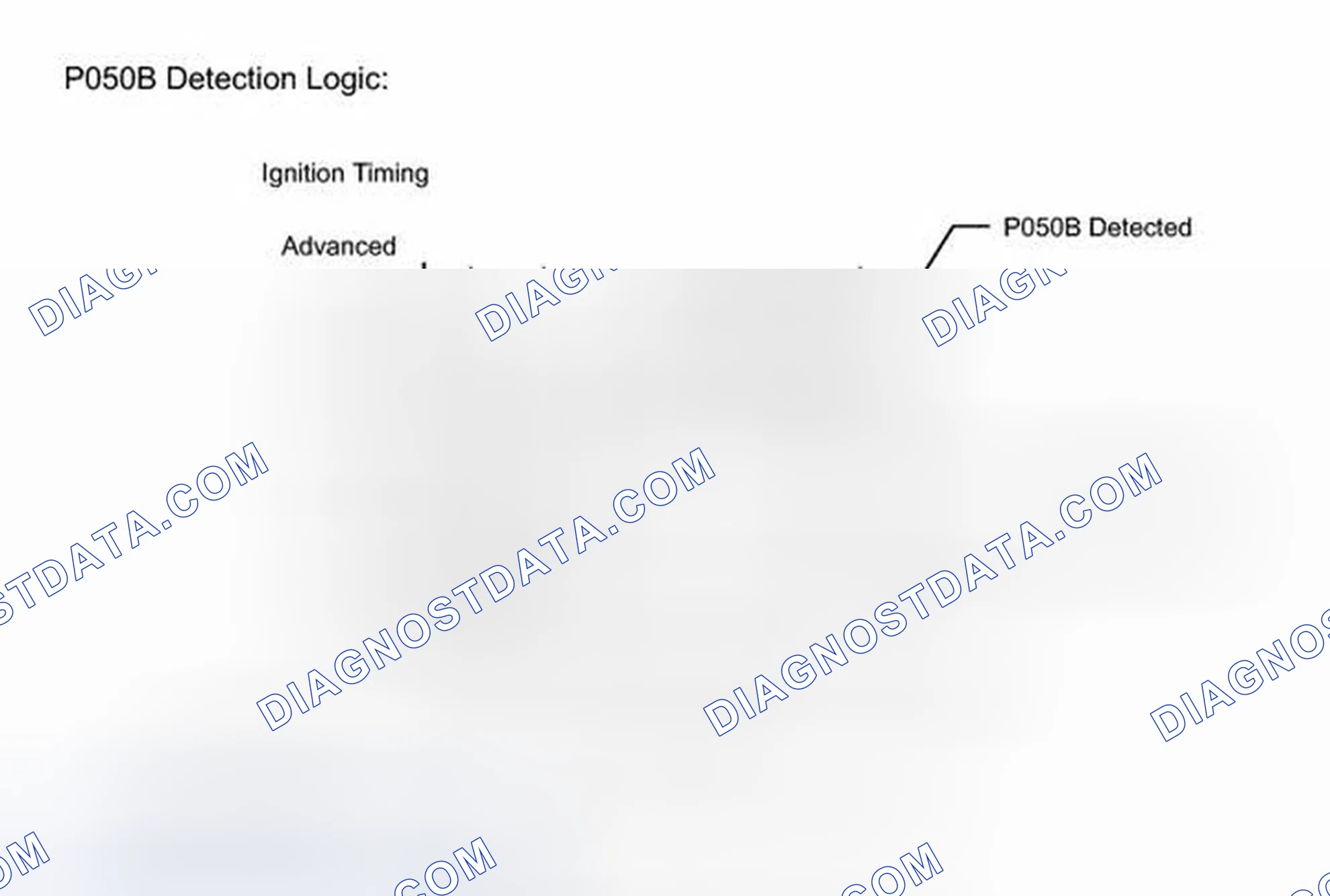 Scheme 36: MONITOR DESCRIPTION