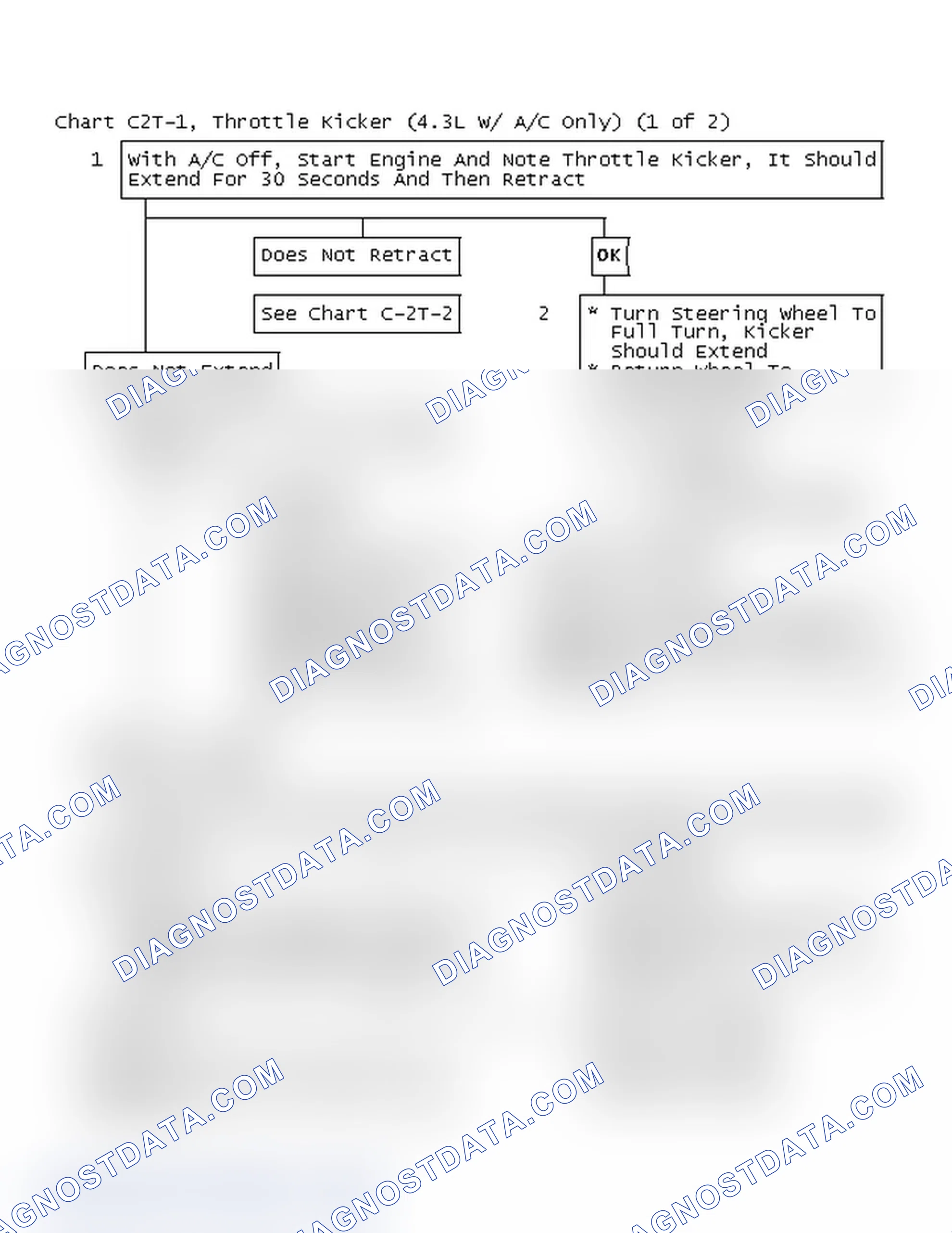 Scheme 317: Flow Chart C2T-1, Throttle Kicker (4.3L W/ A/C Only) (1 Of 2)