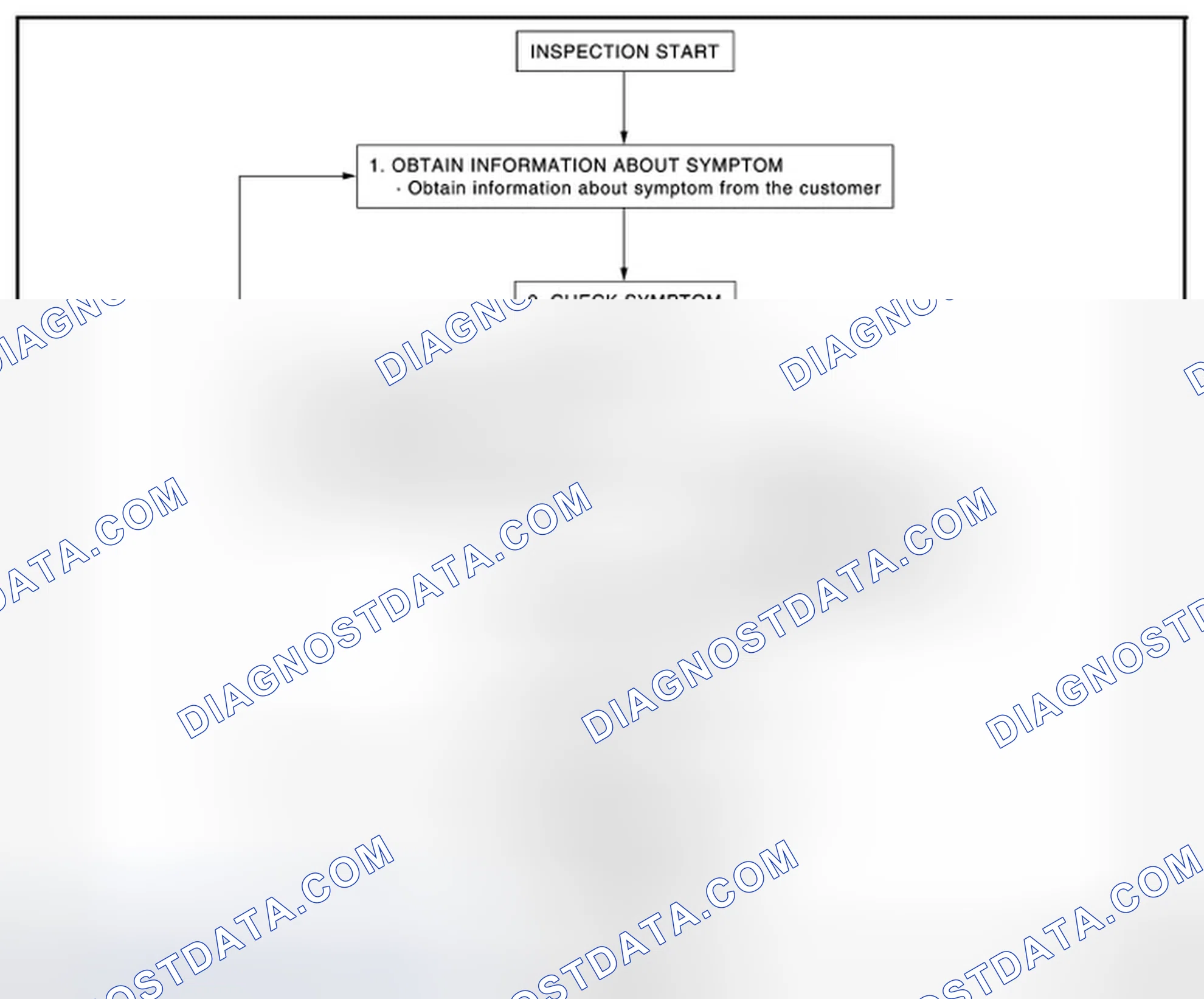 Scheme 37: OVERALL SEQUENCE
