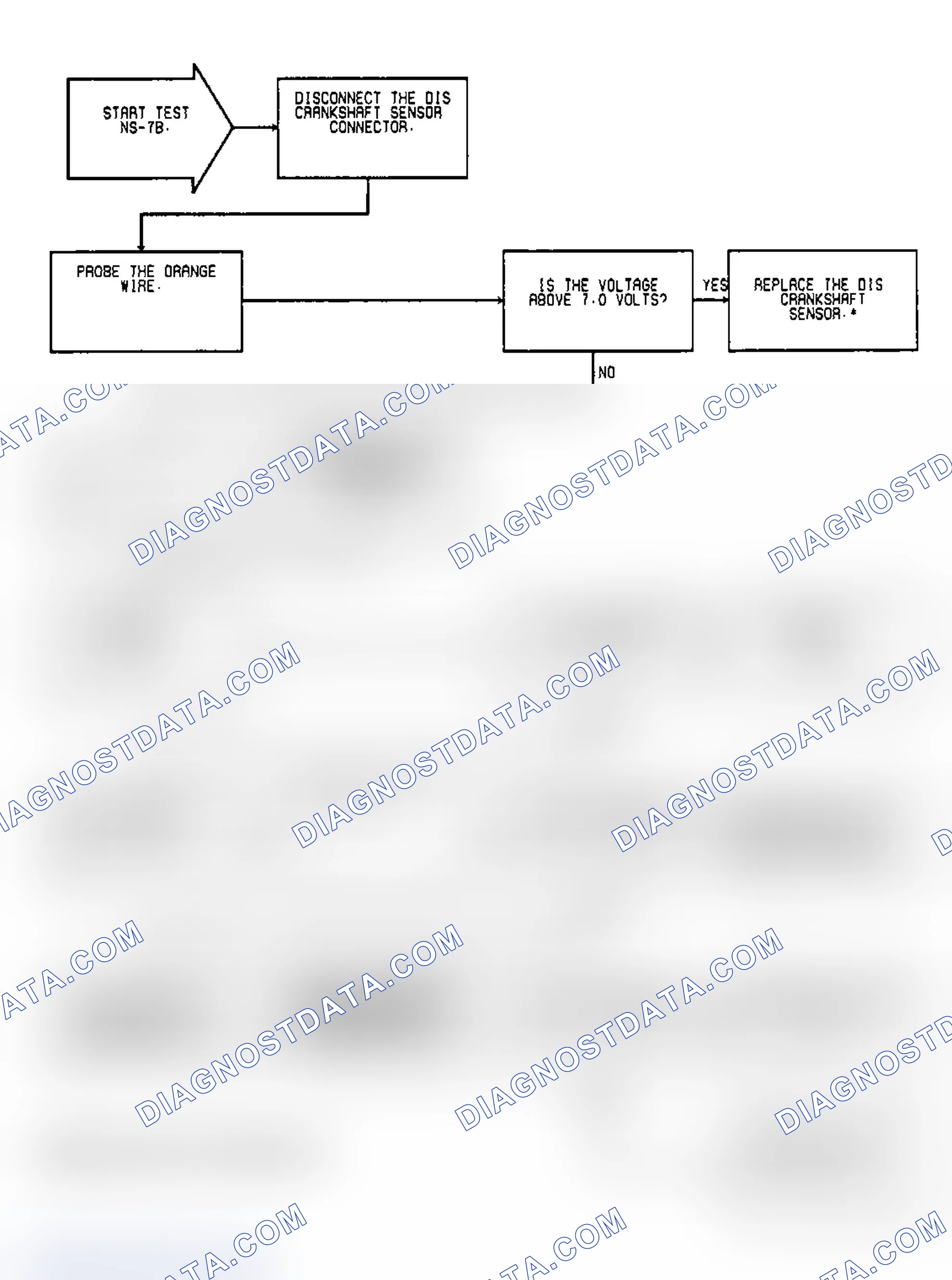 Scheme 215: Test NS-7B: Diagnostic Flow Chart