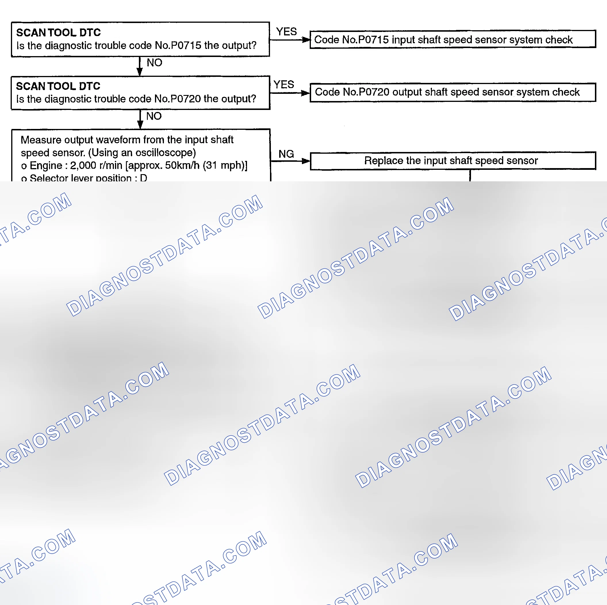 Scheme 66