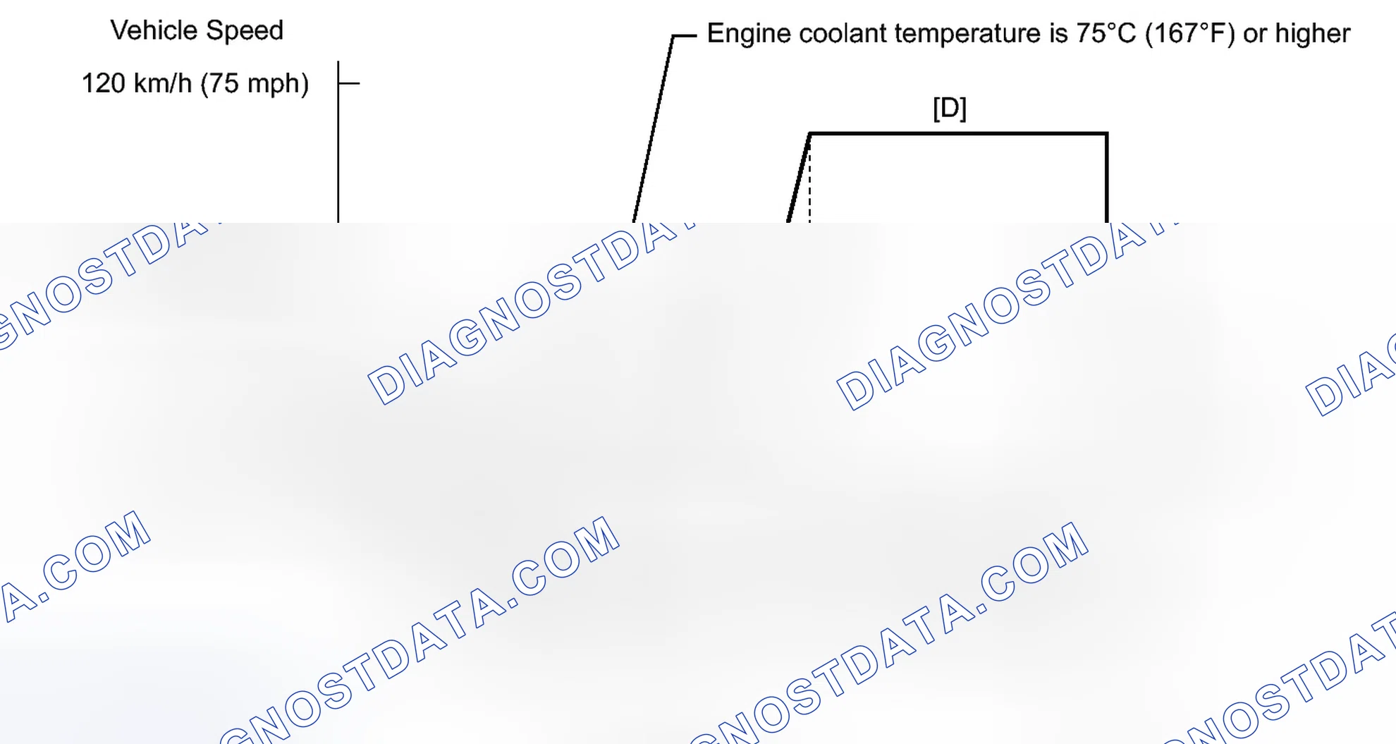 Scheme 321: CONFIRMATION DRIVING PATTERN