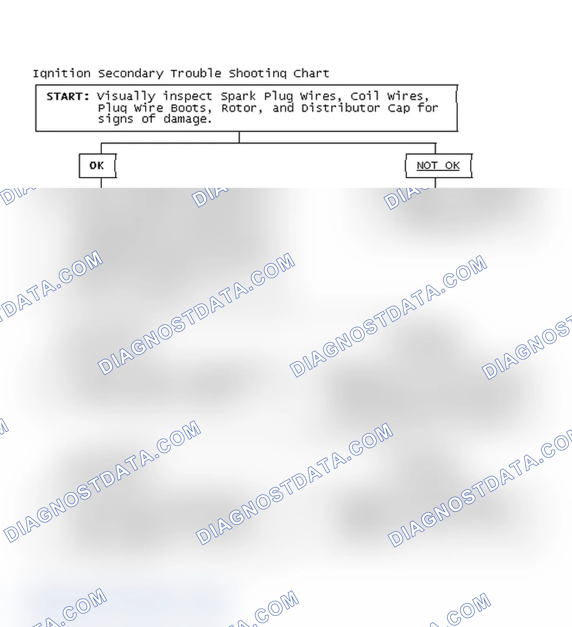 Scheme 1: Ignition Secondary Trouble Shooting Chart