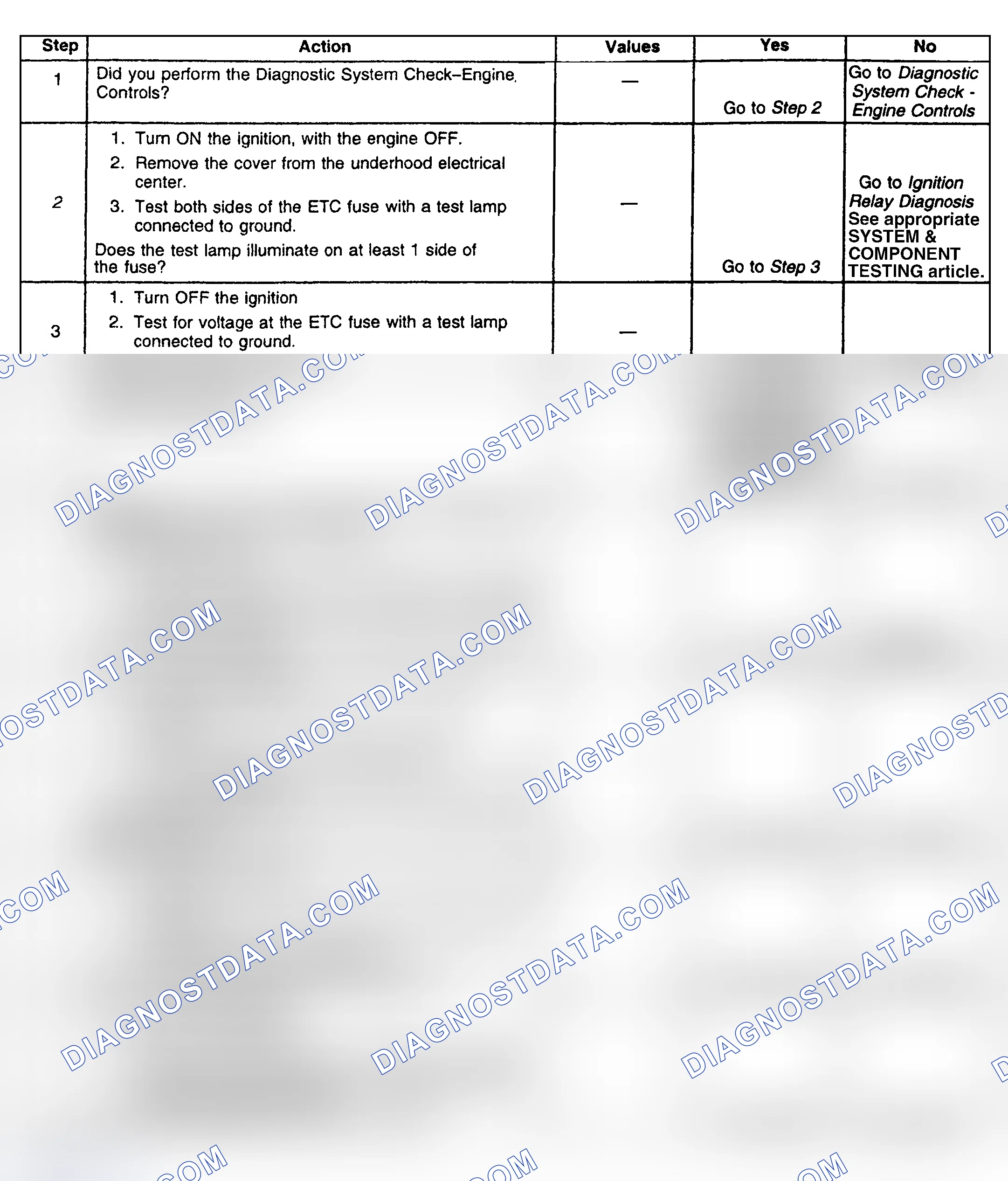 Scheme 194: Diagnostic Procedure