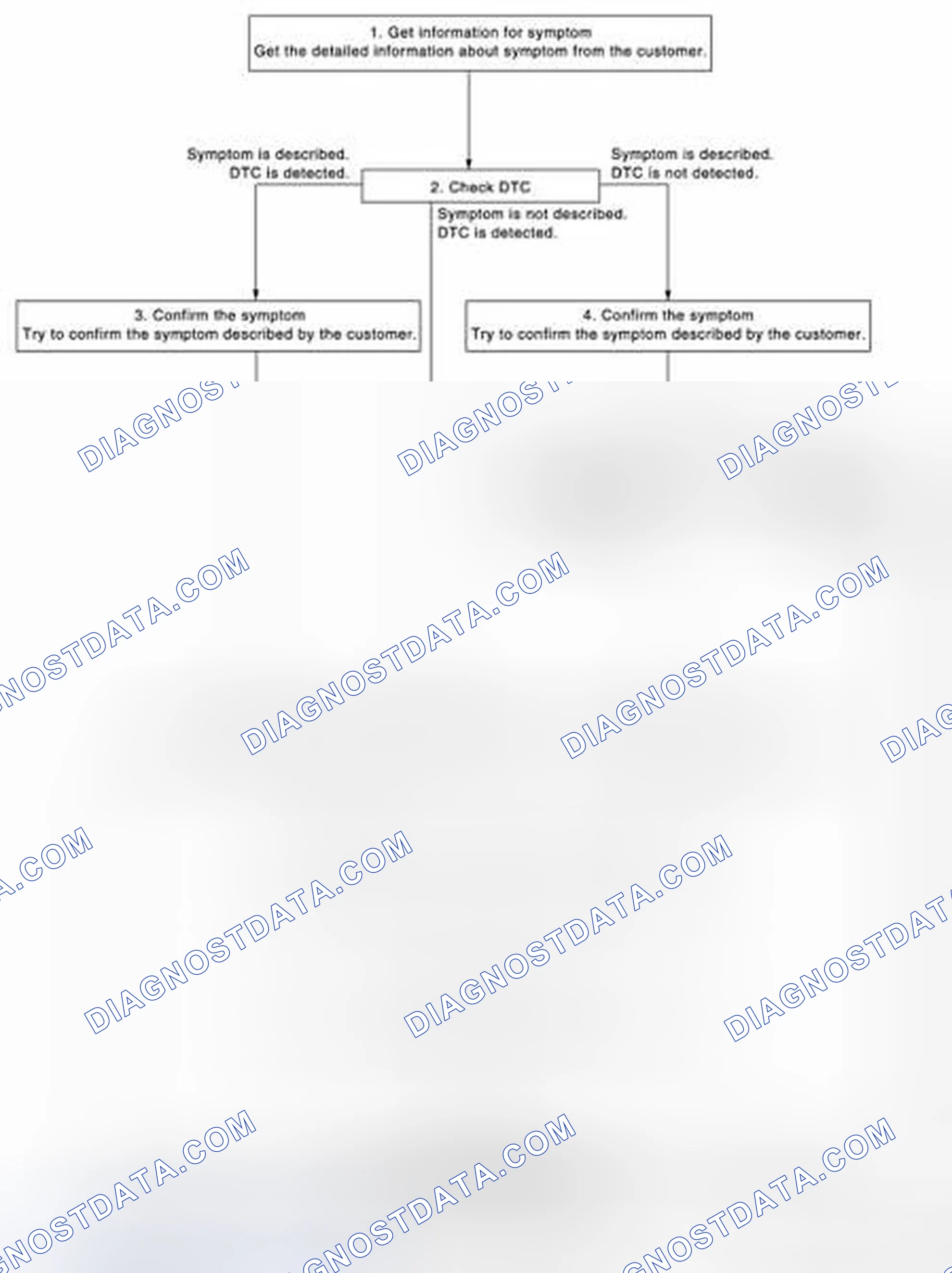 Scheme 1: OVERALL SEQUENCE