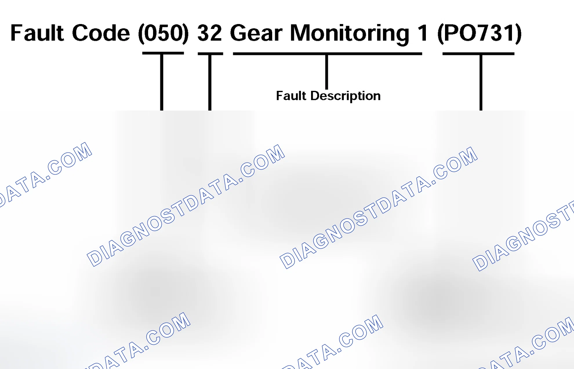 Scheme 536: Fault Codes