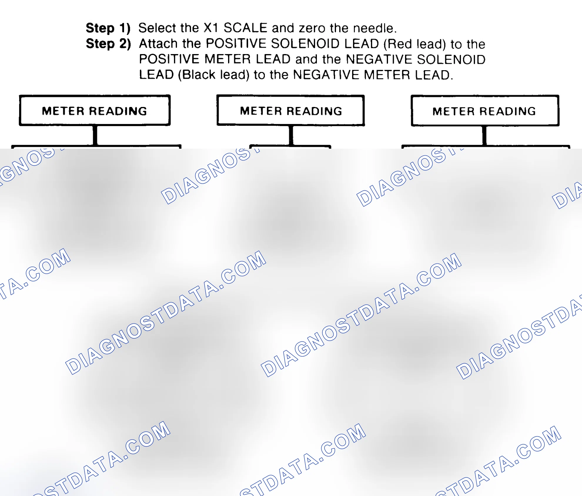 Scheme 2: DIODE CHECK & SOLENOID TEST