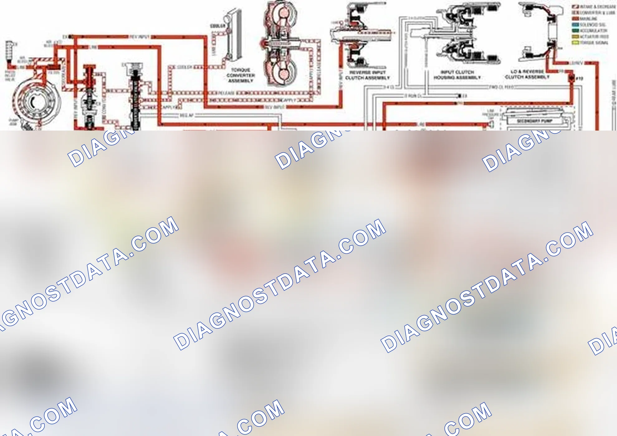 Scheme 32: Pressure Control (PC) Solenoid Valve