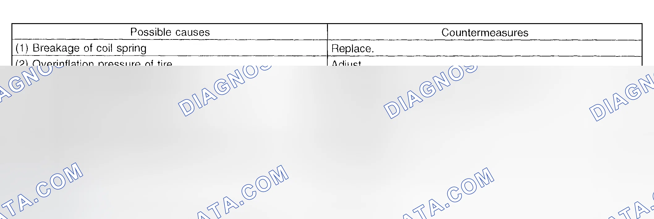Scheme 10: POOR RIDE COMFORT